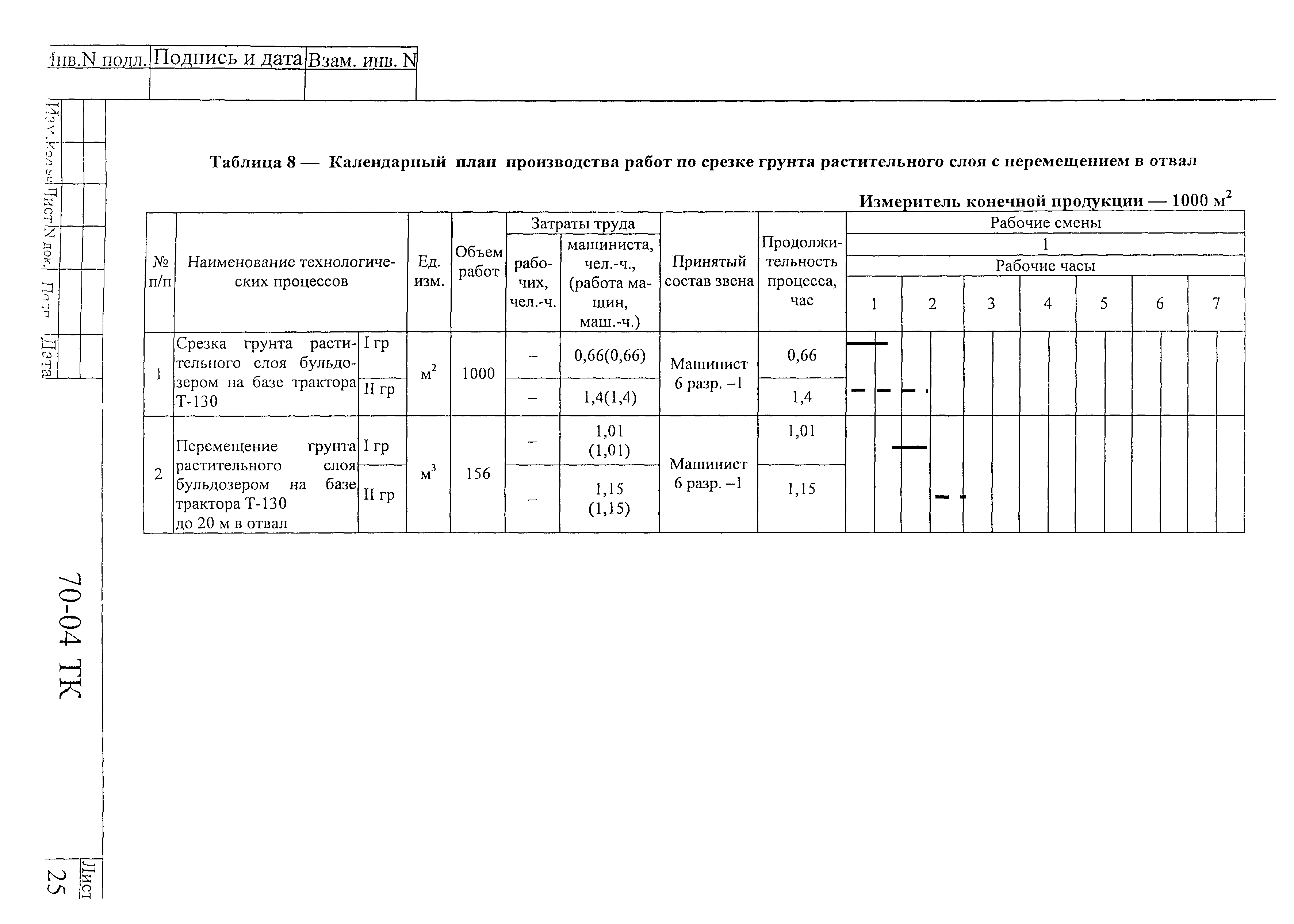 Технологическая карта 70-04 ТК