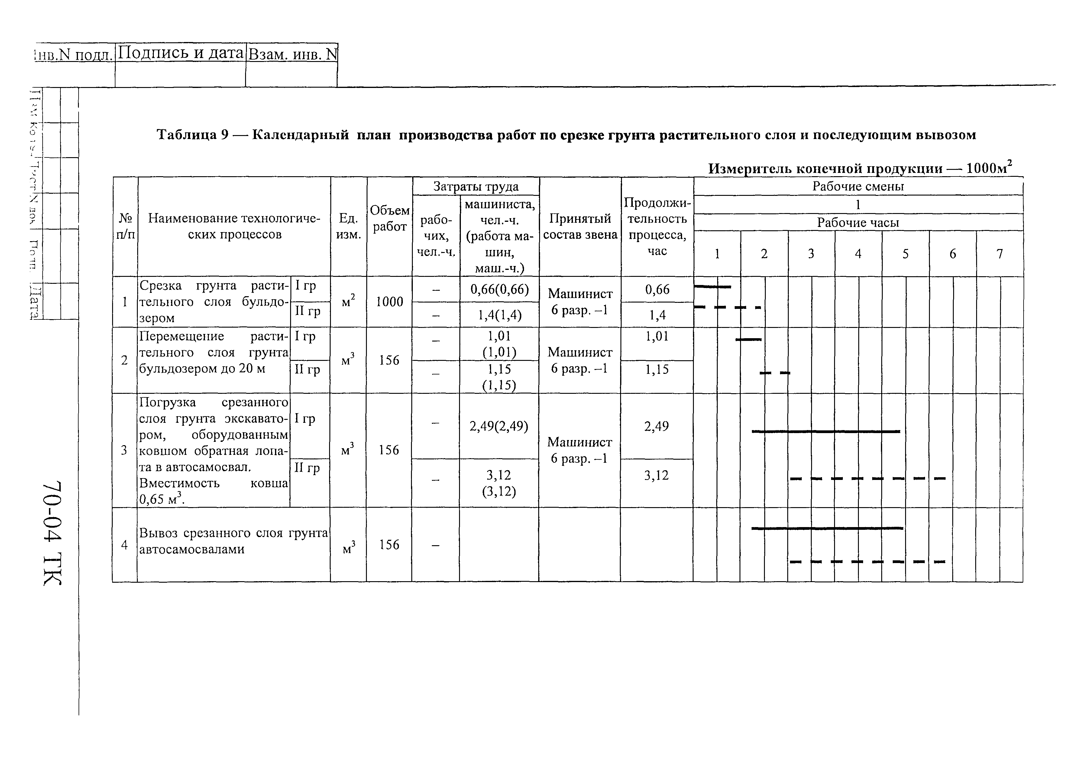 Технологическая карта 70-04 ТК