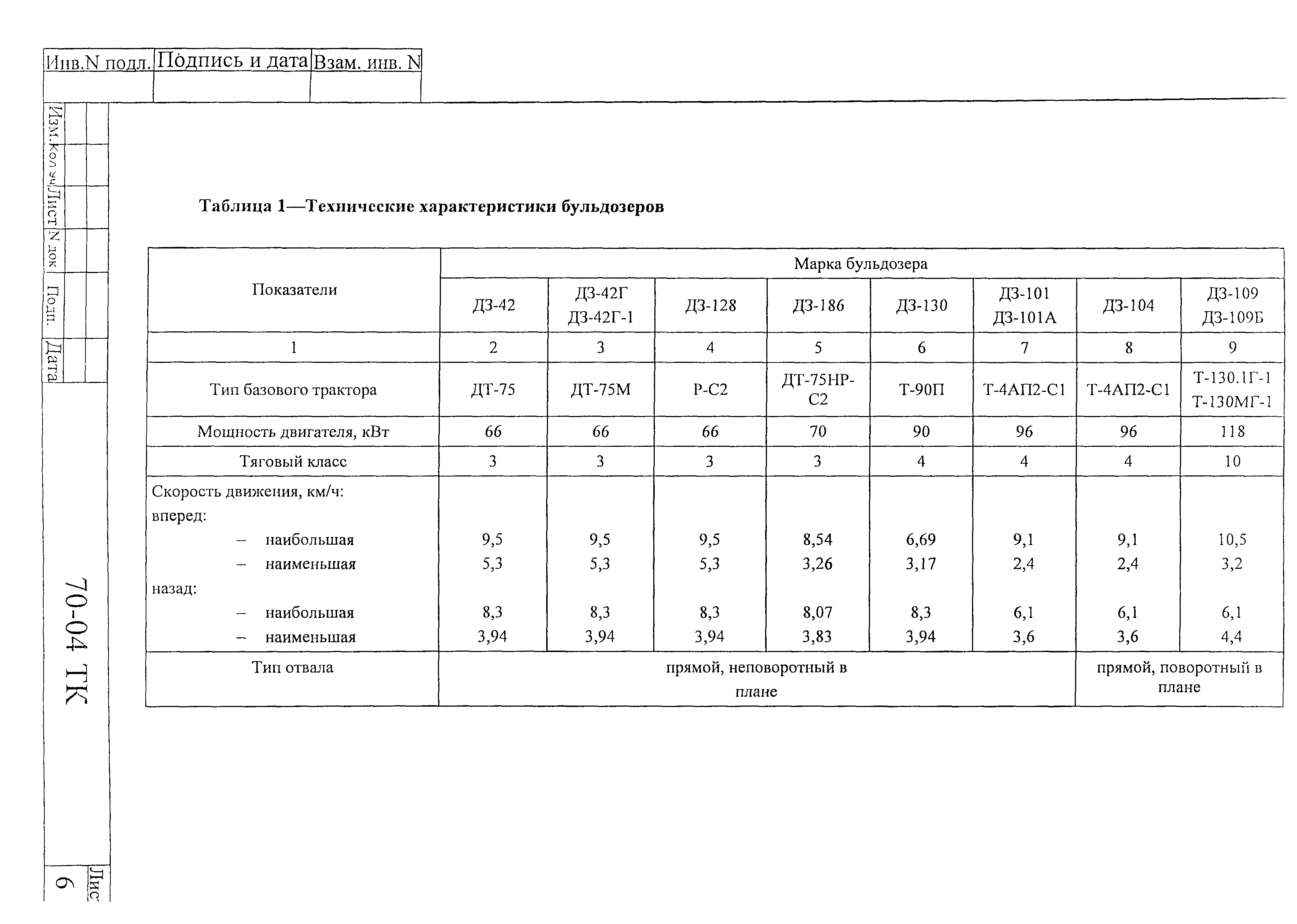 Технологическая карта 70-04 ТК