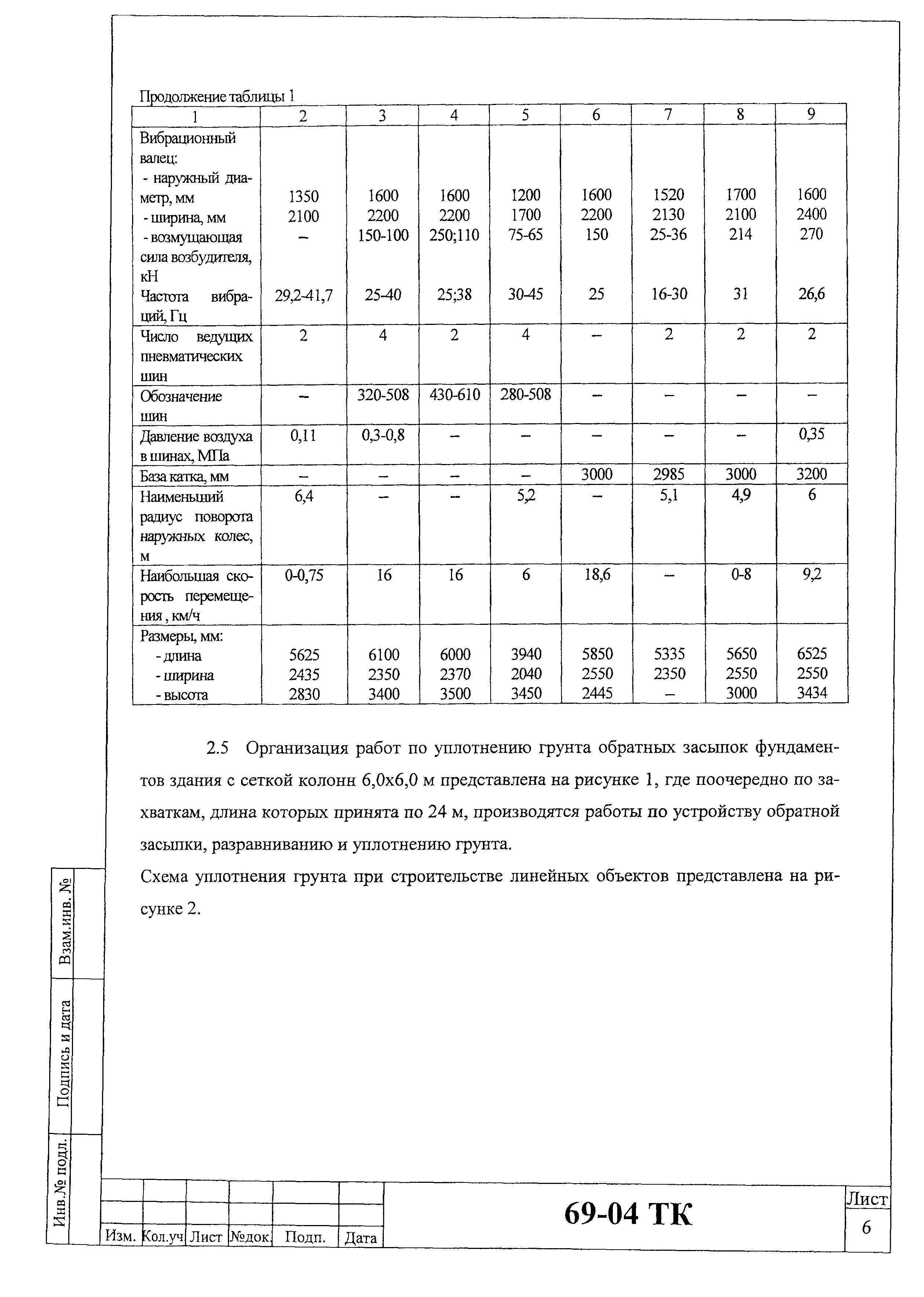 Технологическая карта 69-04 ТК