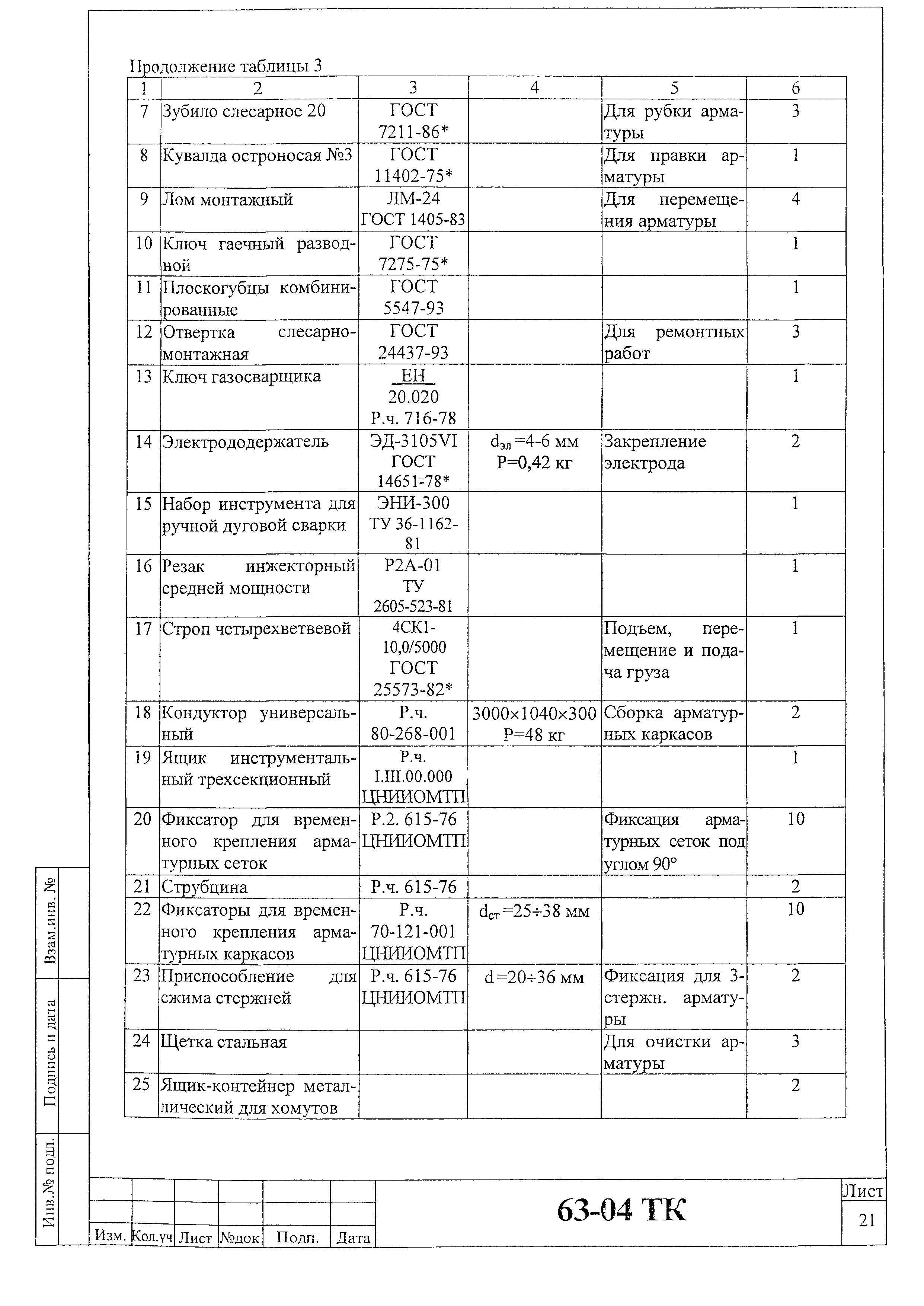 Технологическая карта 63-04 ТК