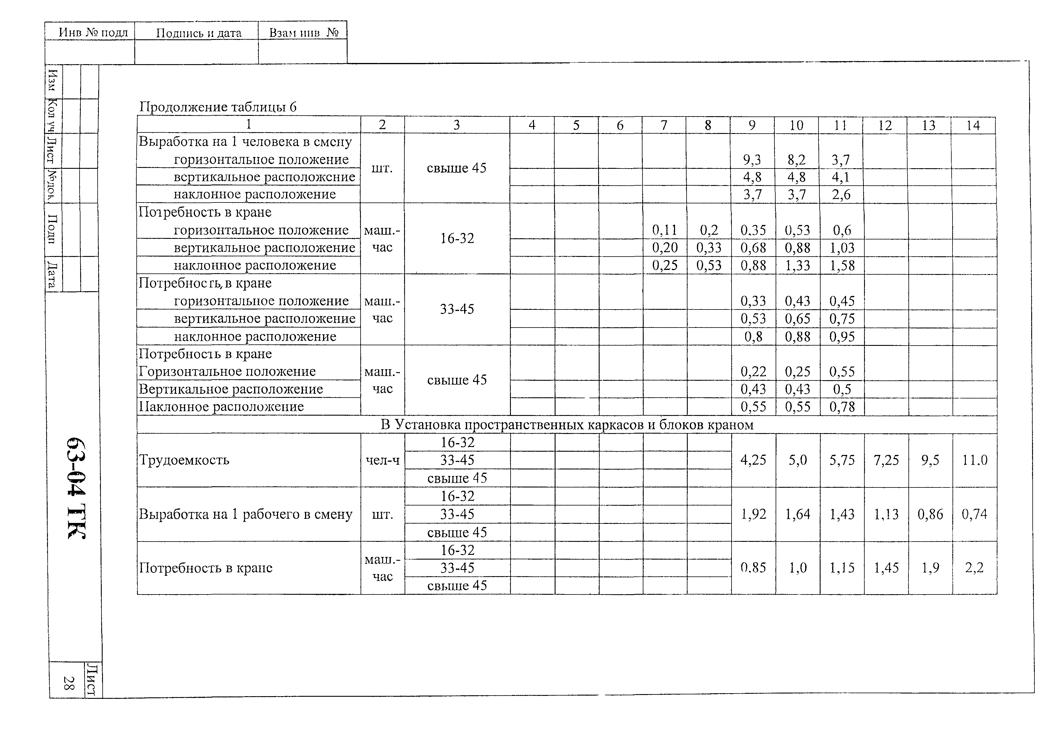 Технологическая карта 63-04 ТК