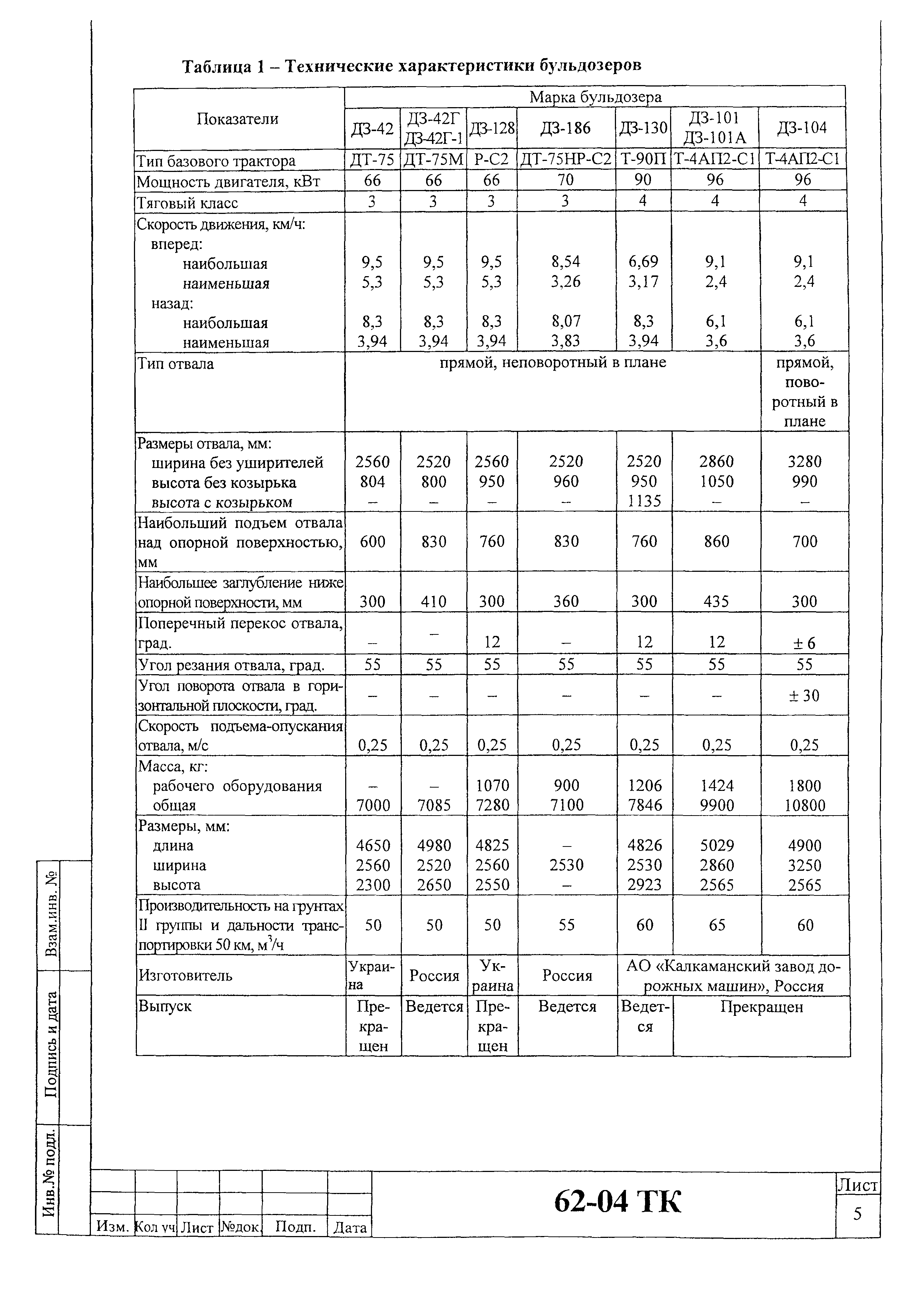 Технологическая карта 62-04 ТК