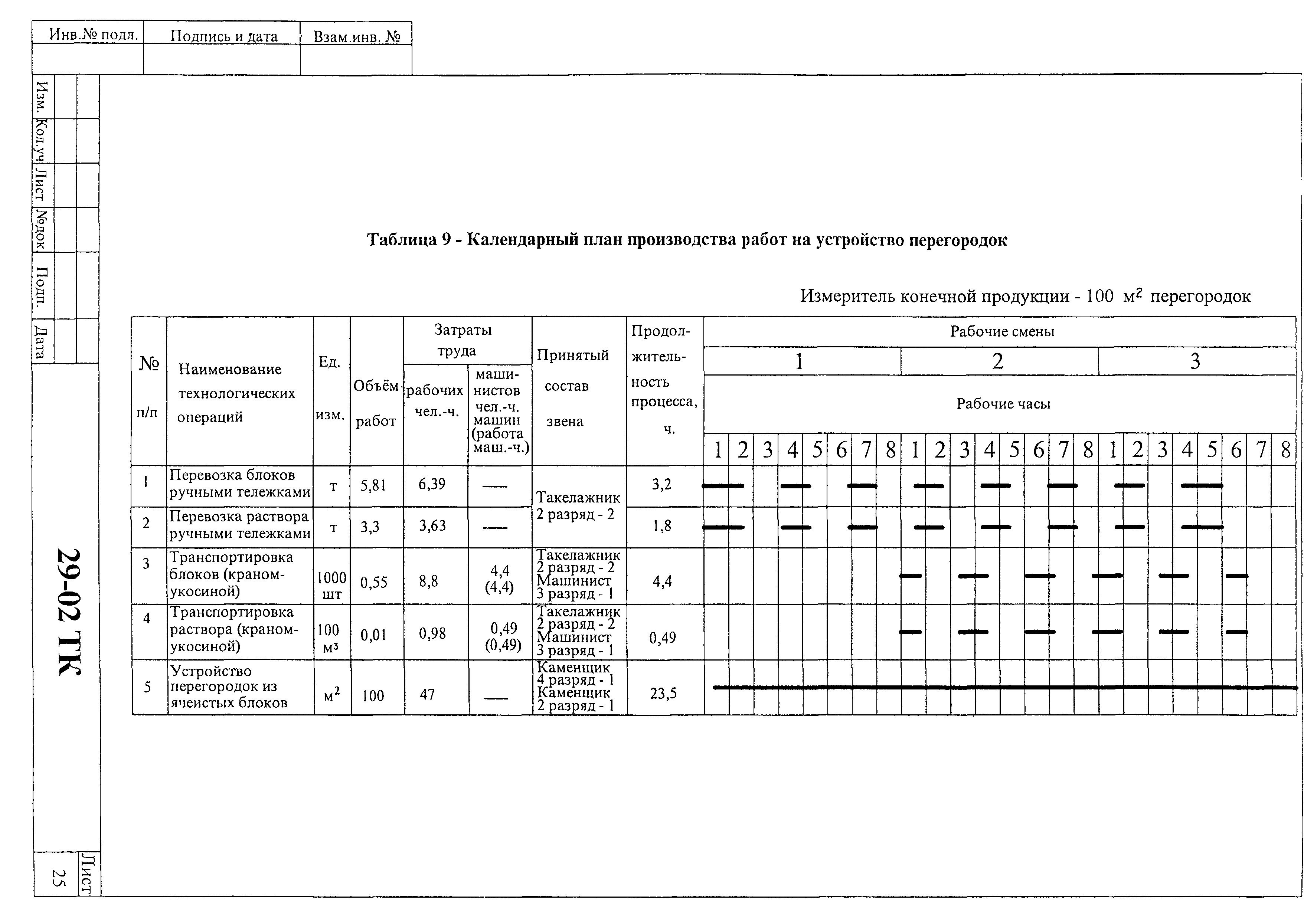 Технологическая карта 29-02 ТК