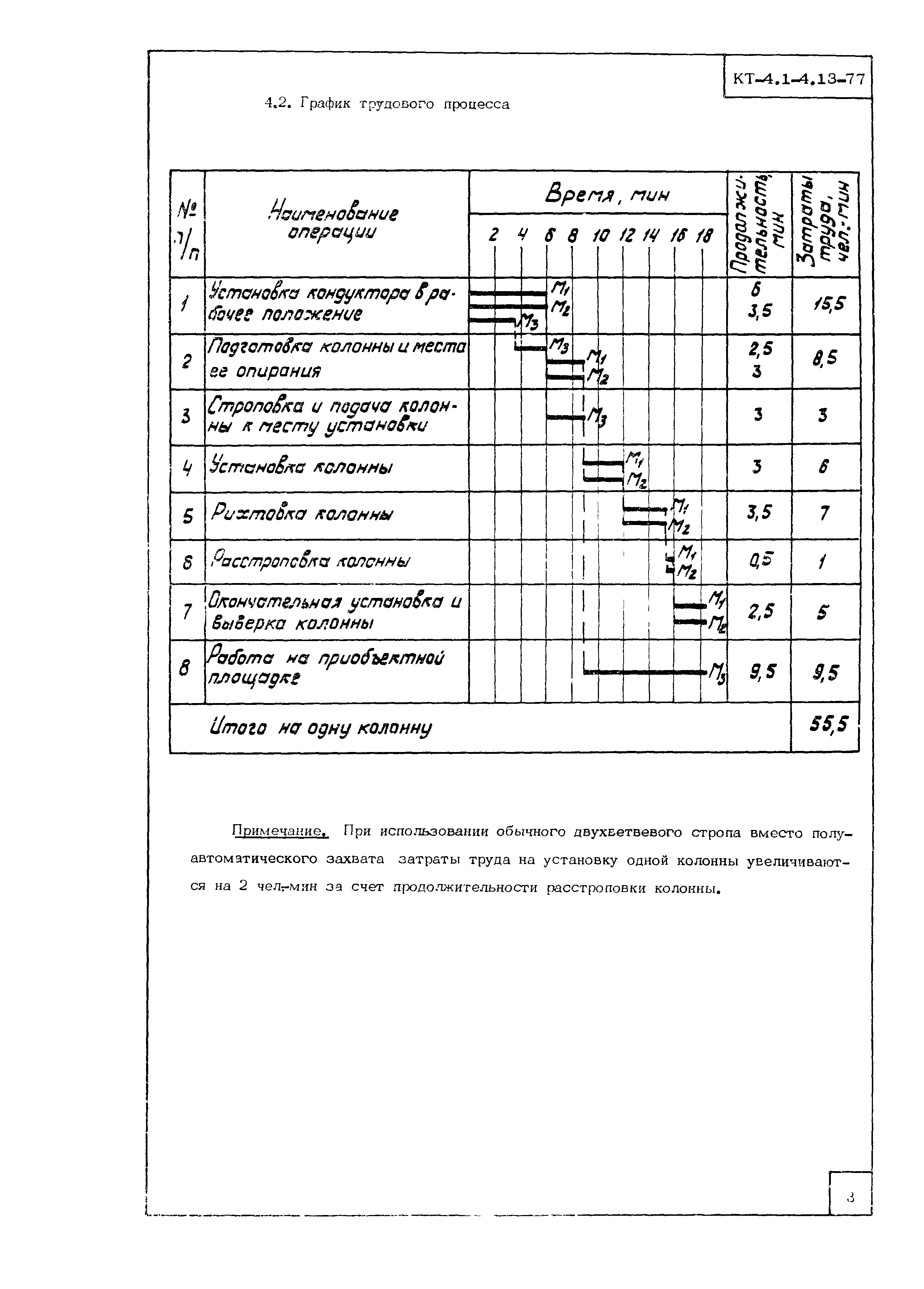 Технологическая карта КТ-4.1-4.13-77