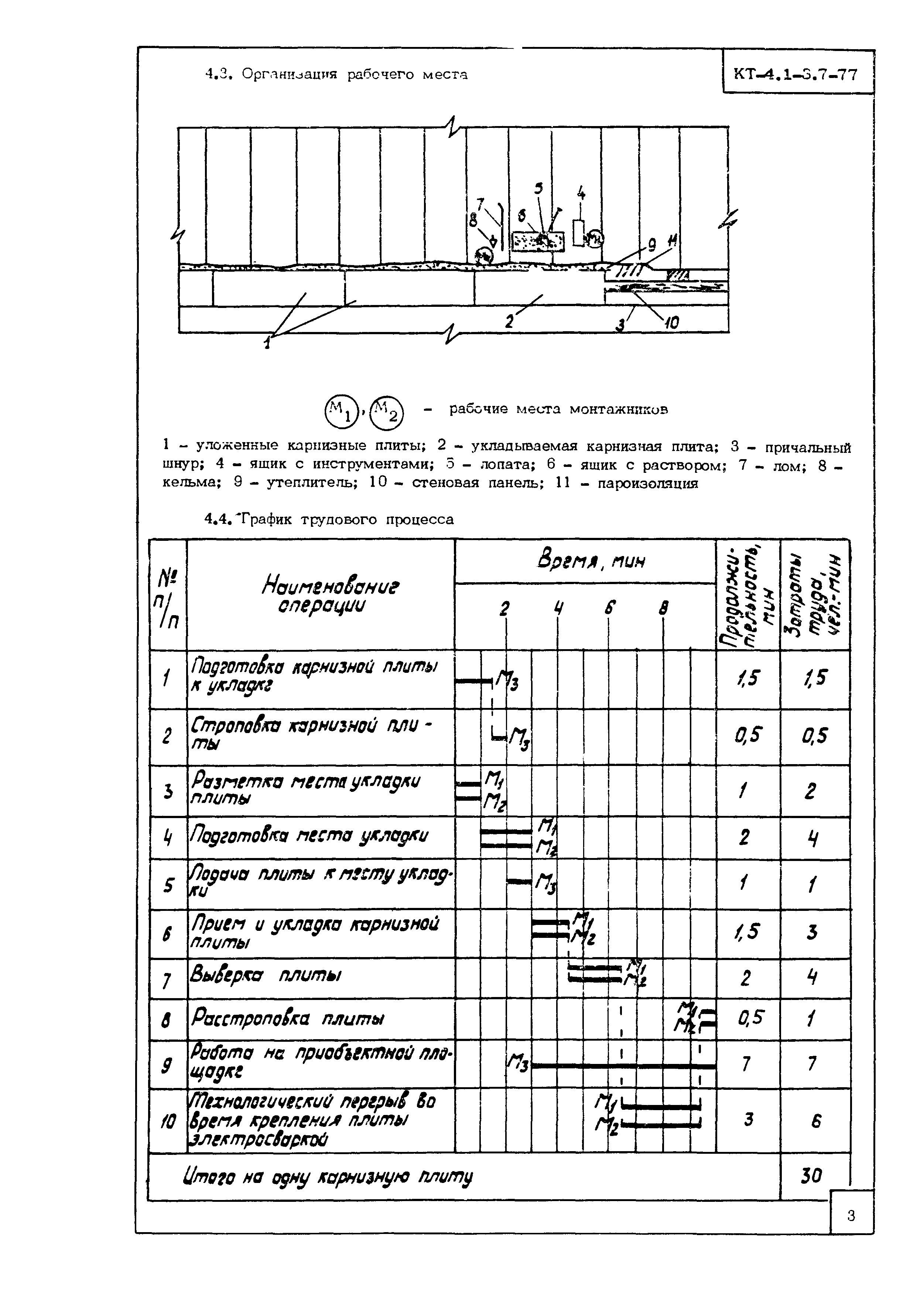 Технологическая карта КТ-4.1-3.7-77