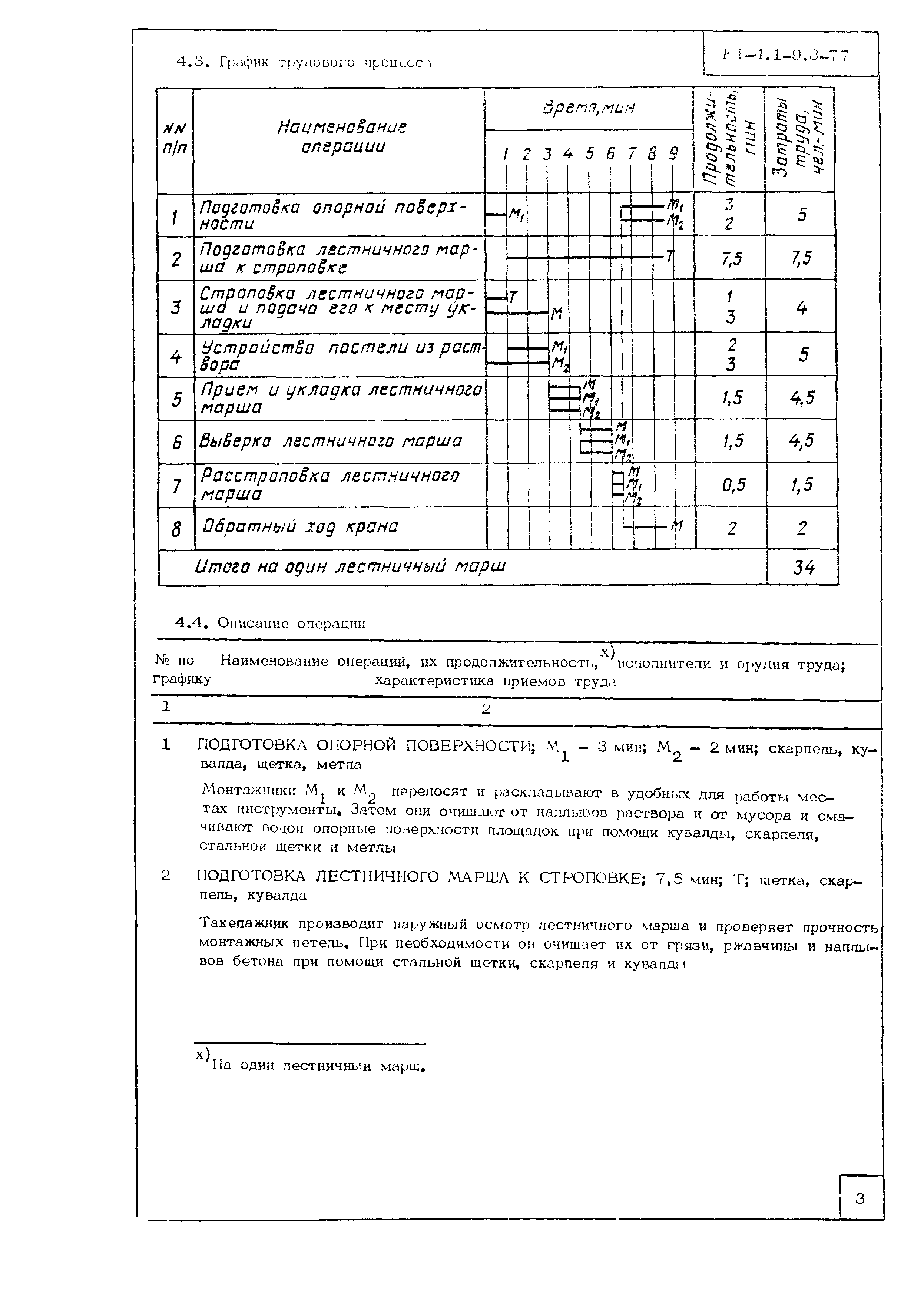 Технологическая карта КТ-4.1-9.3-77