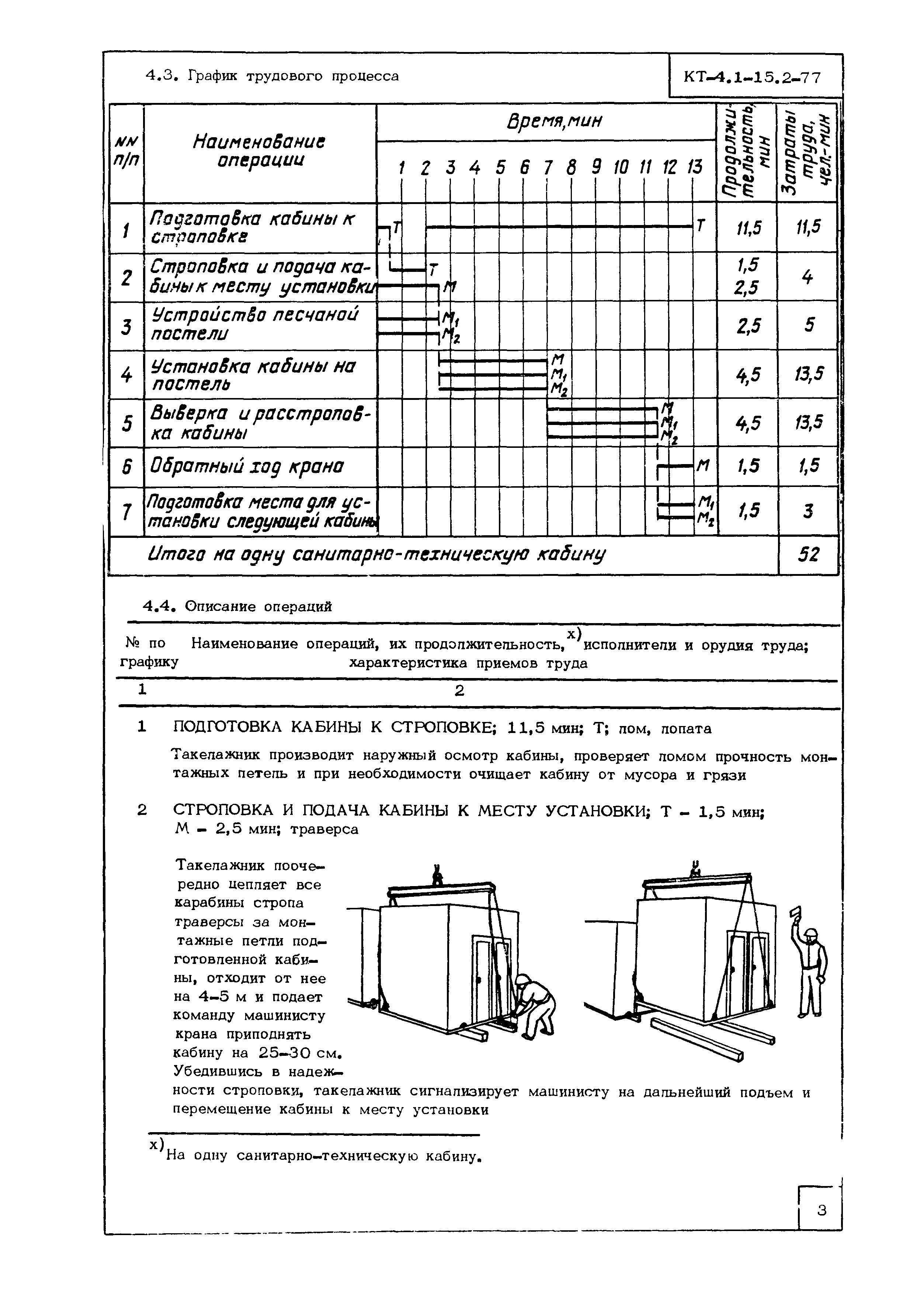 Технологическая карта КТ-4.1-15.2-77