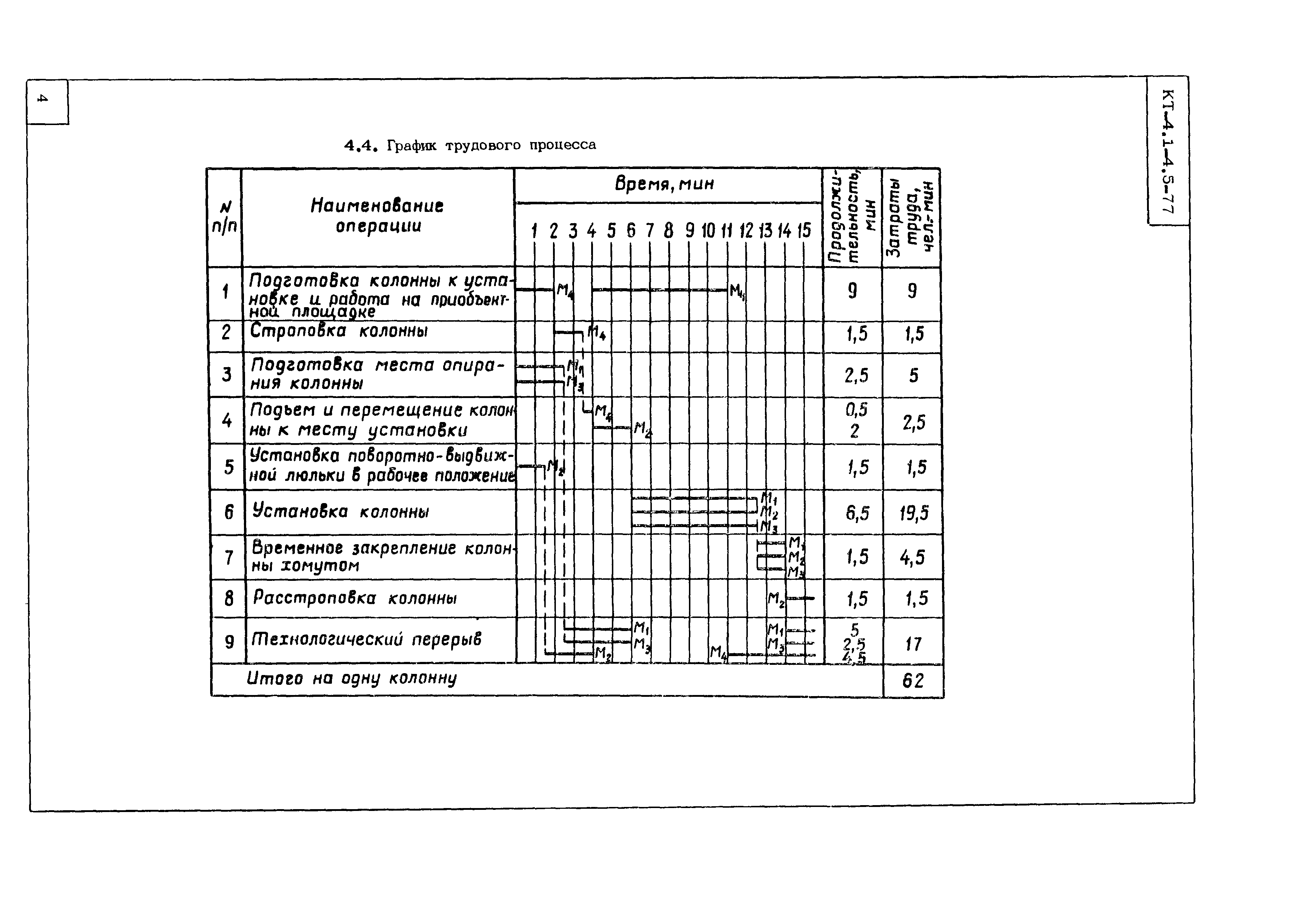 Технологическая карта КТ-4.1-4.5-77