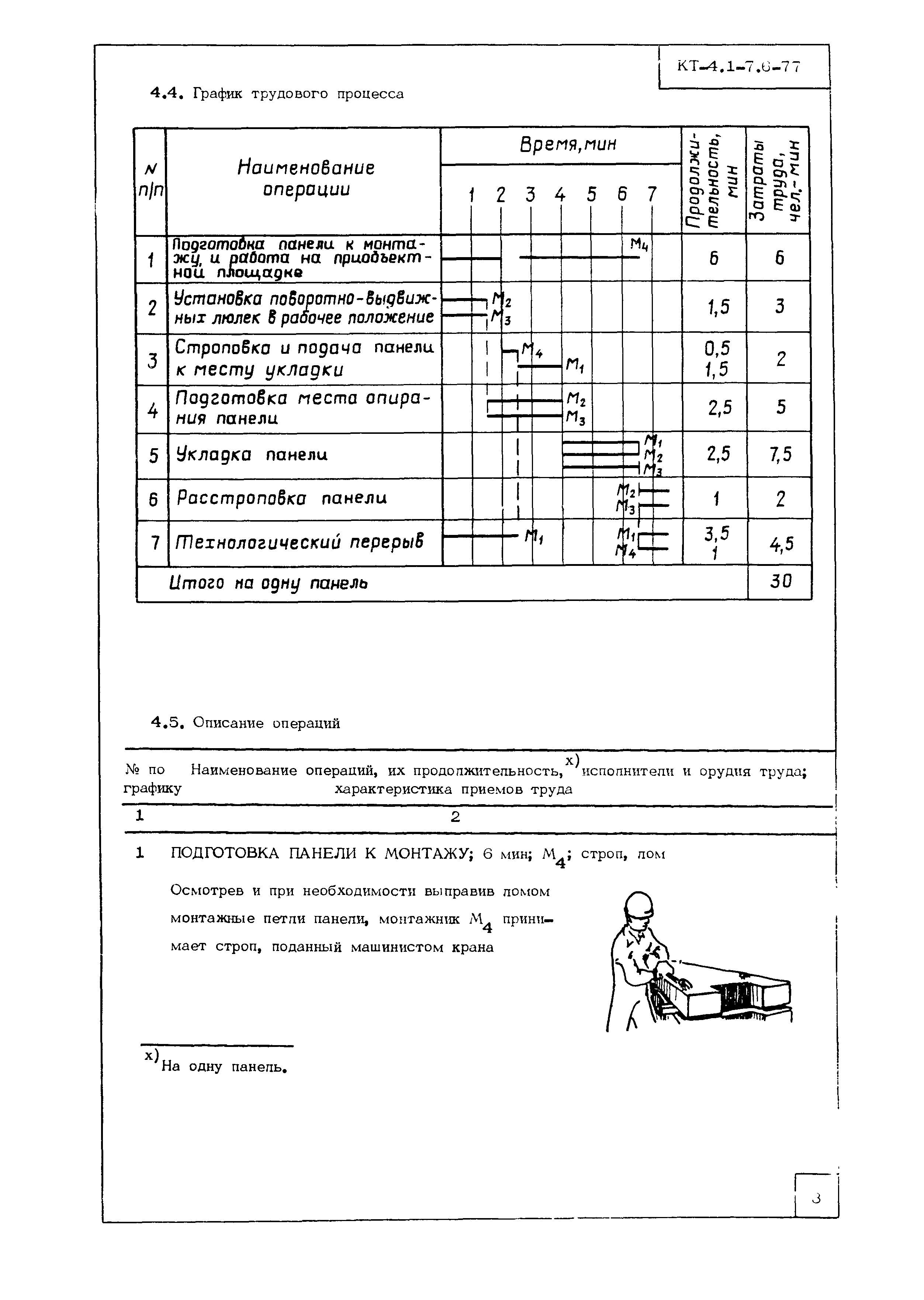 Технологическая карта КТ-4.1-7.6-77