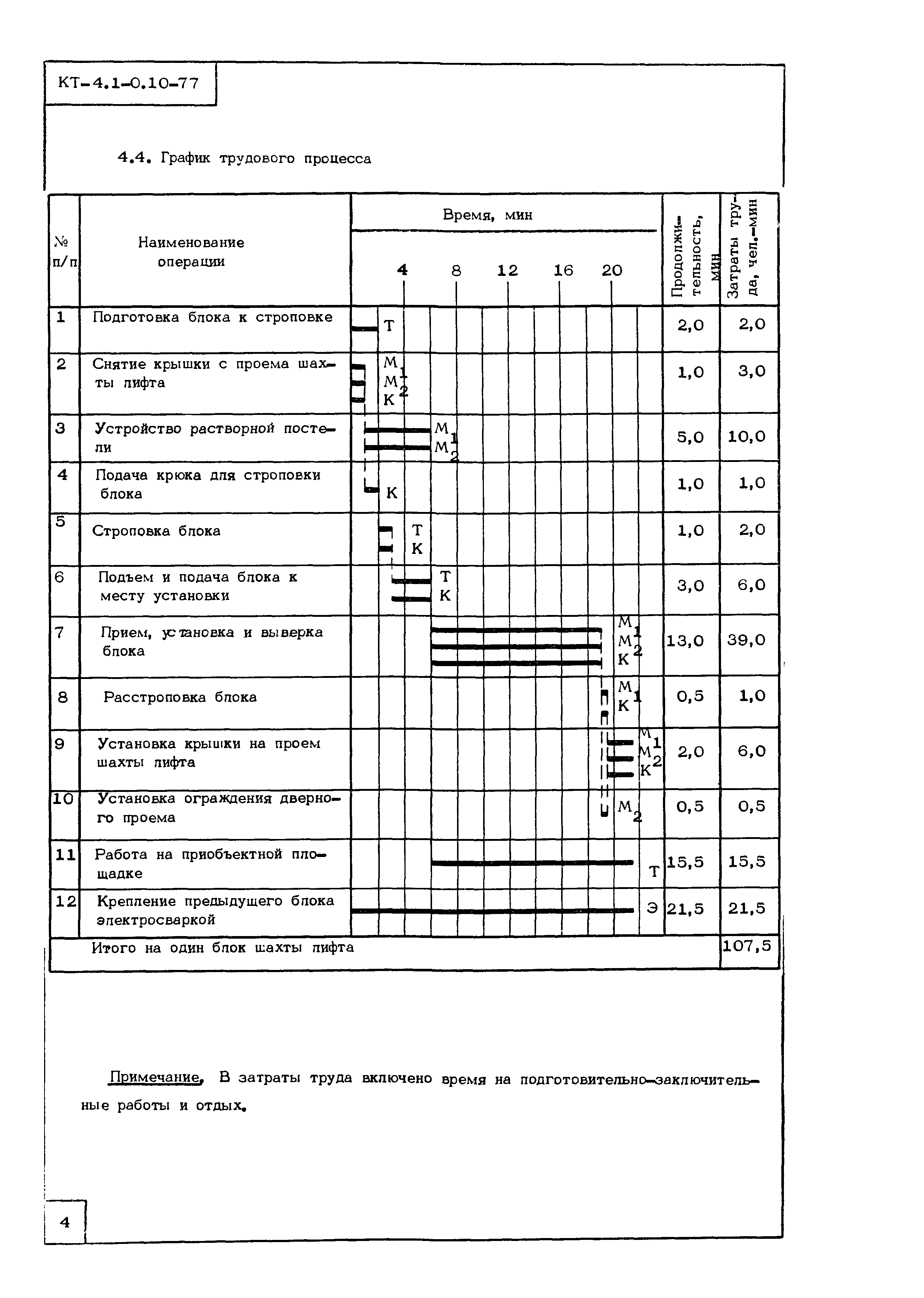 Технологическая карта КТ-4.1-0.10-77