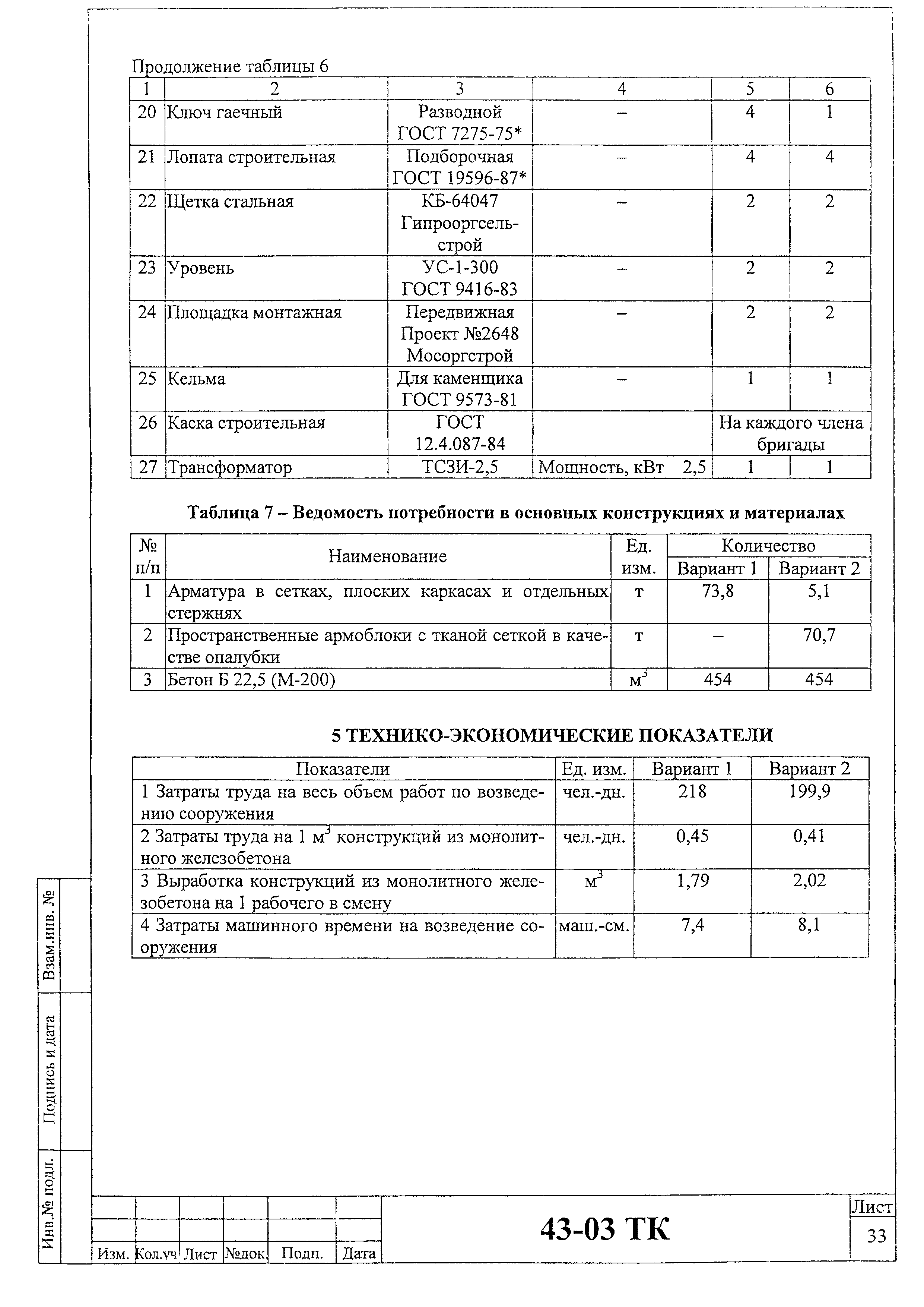 Технологическая карта 43-03 ТК