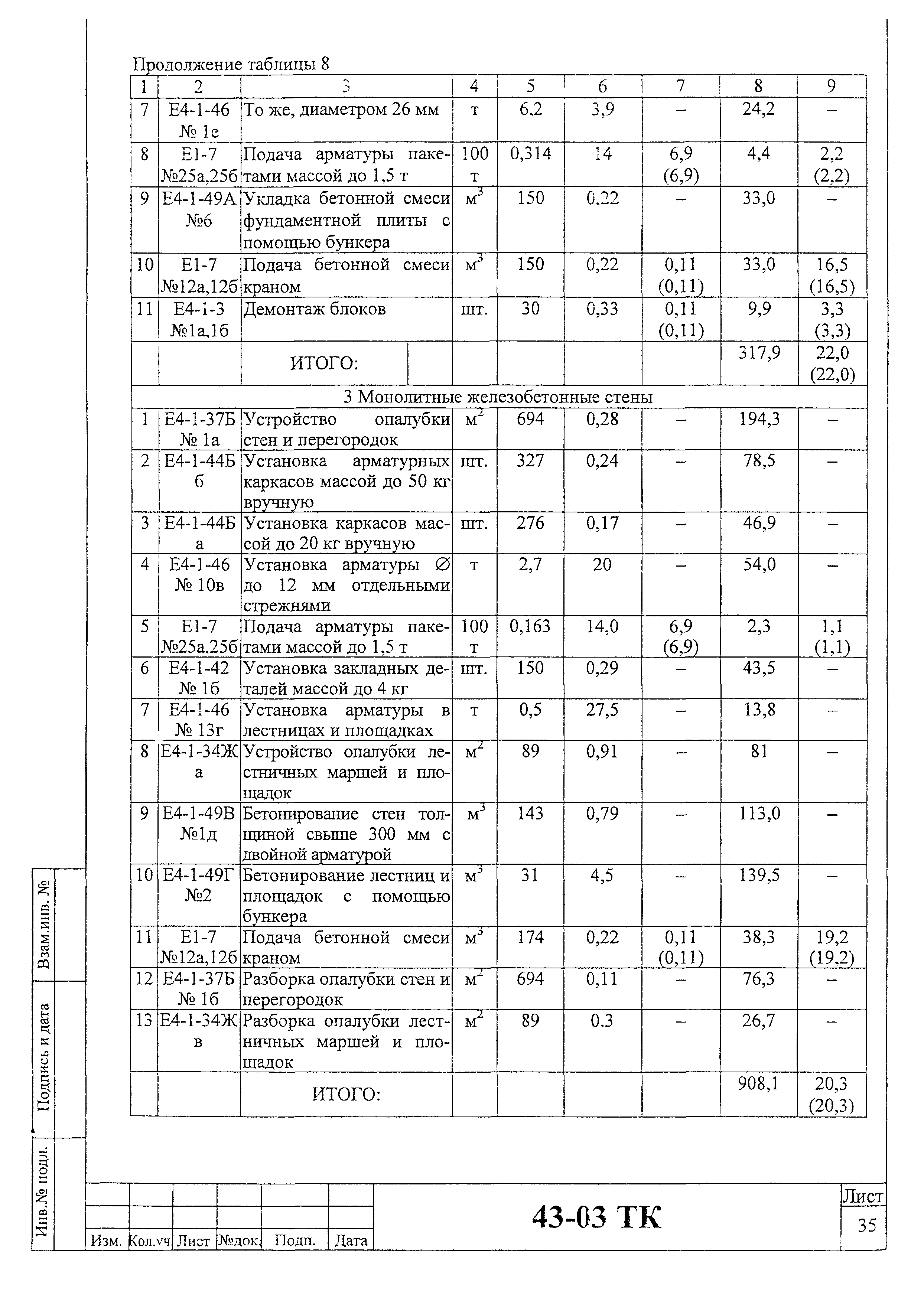 Технологическая карта 43-03 ТК