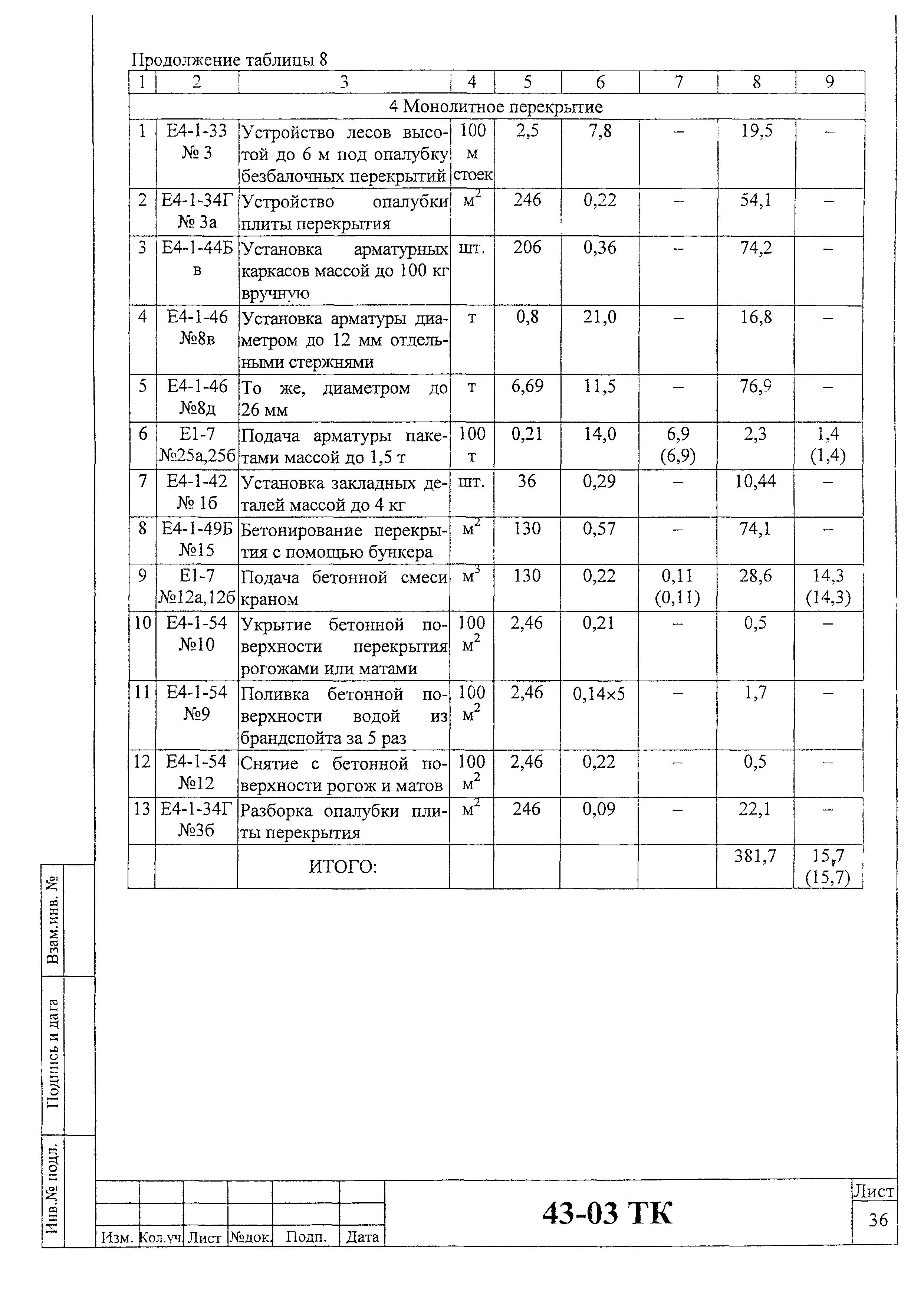 Технологическая карта 43-03 ТК