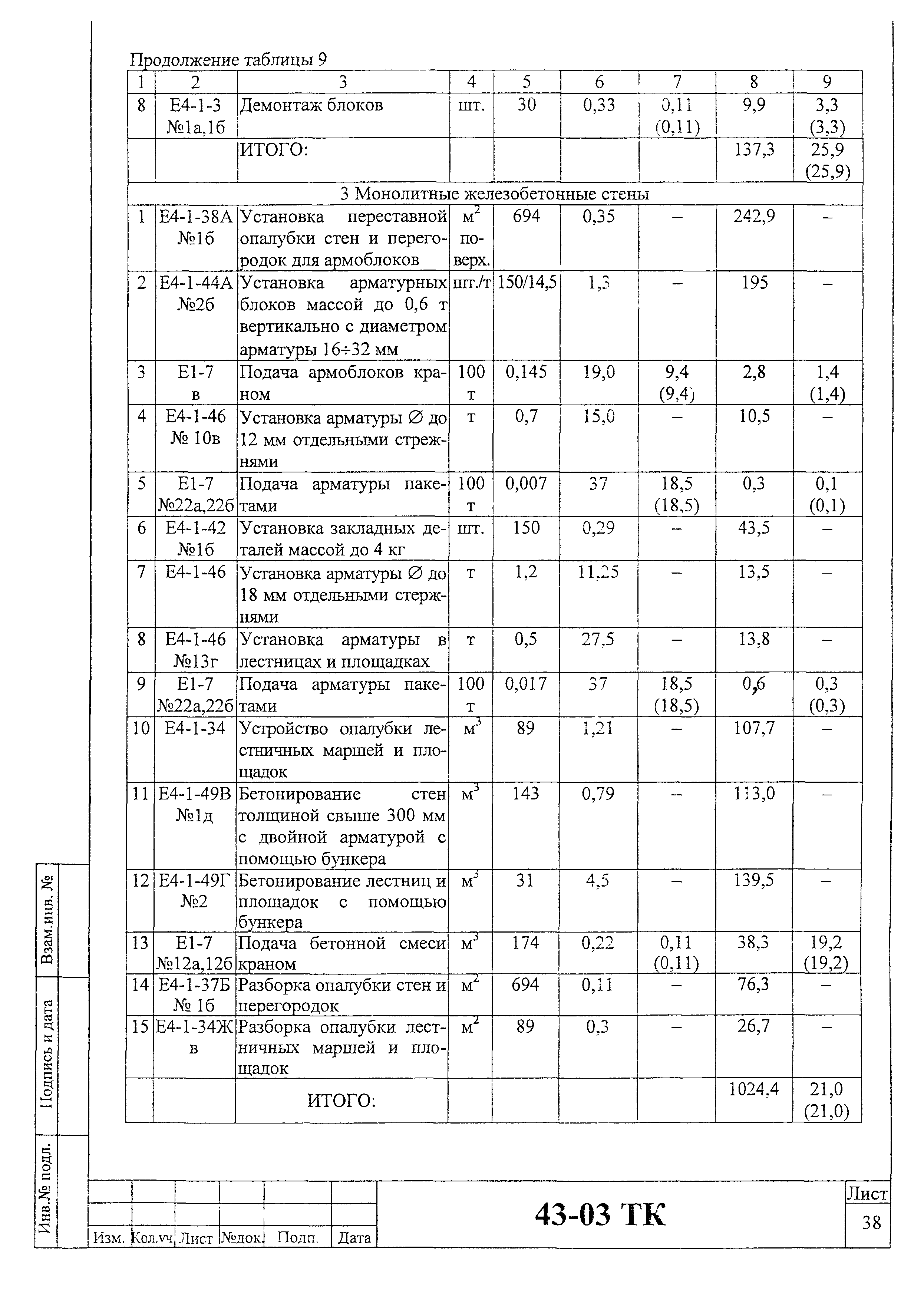 Технологическая карта 43-03 ТК