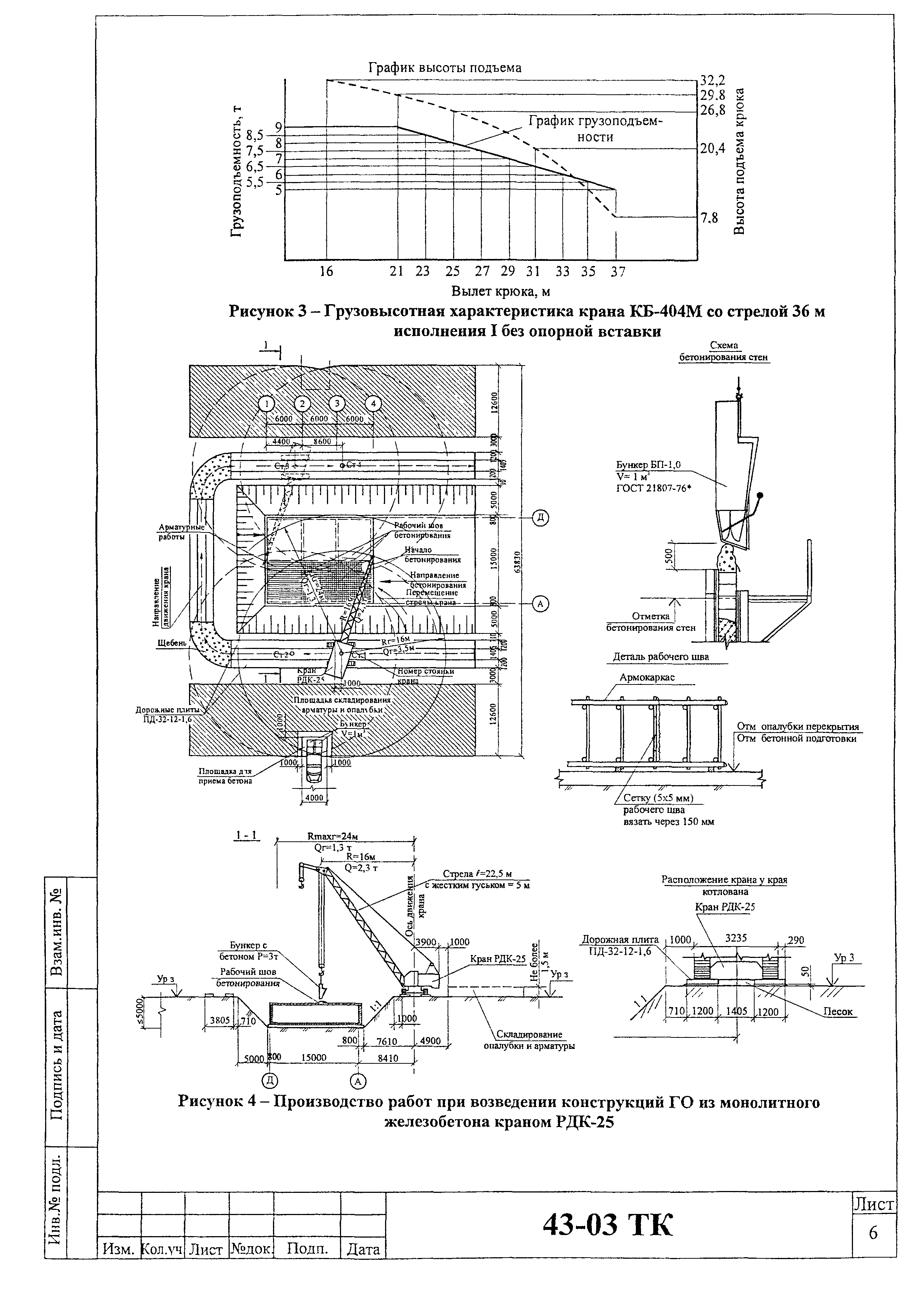 Технологическая карта 43-03 ТК