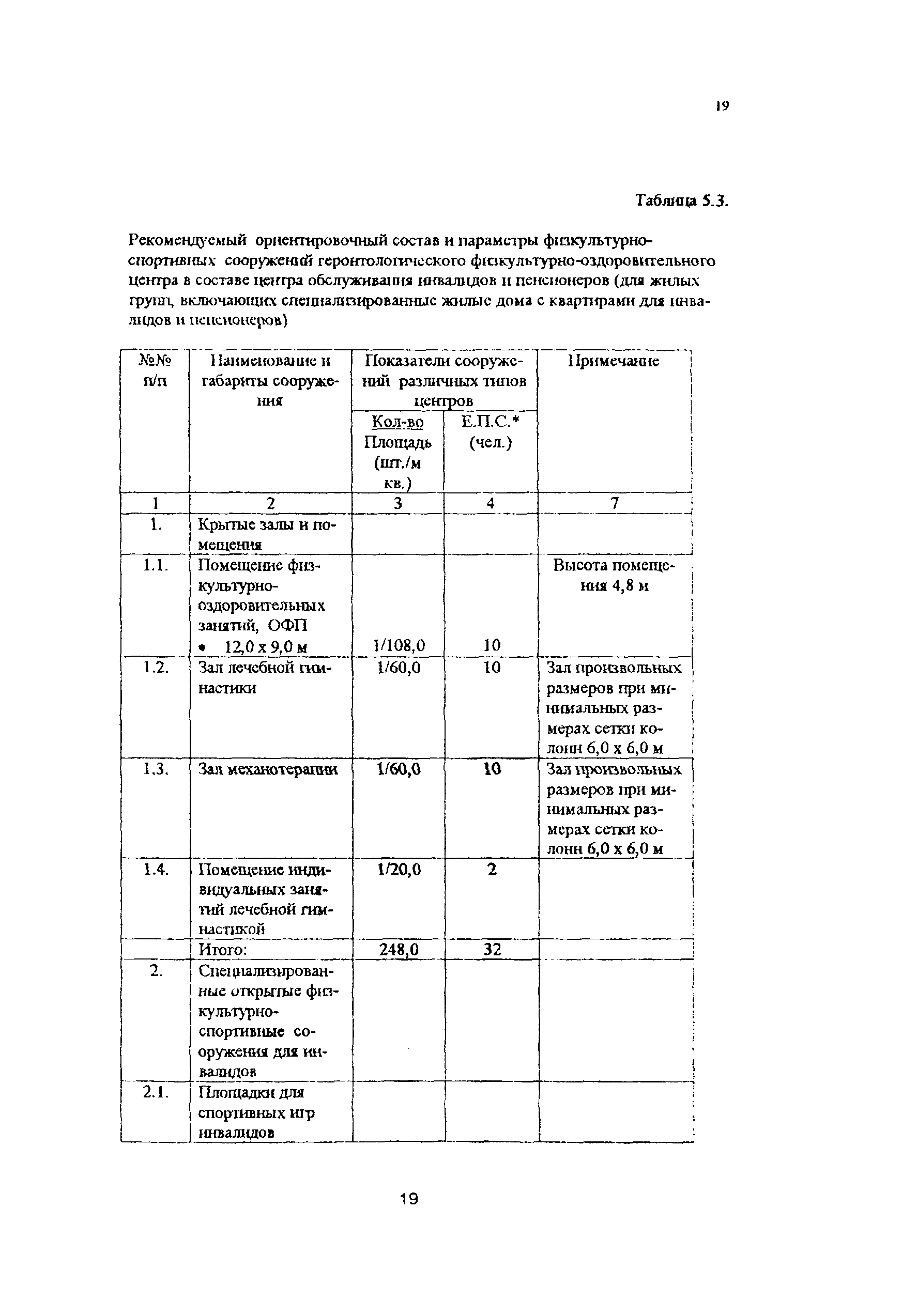 Рекомендации 