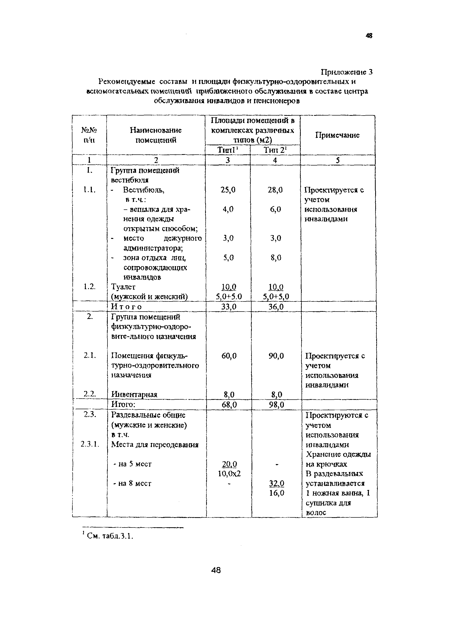 Рекомендации 