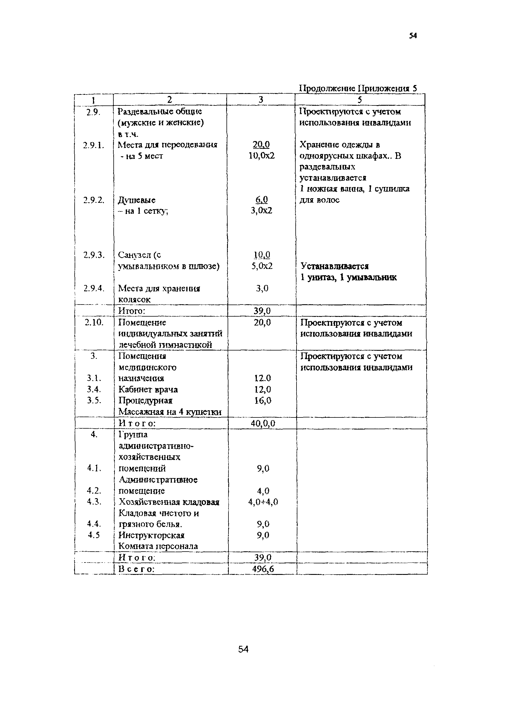 Рекомендации 