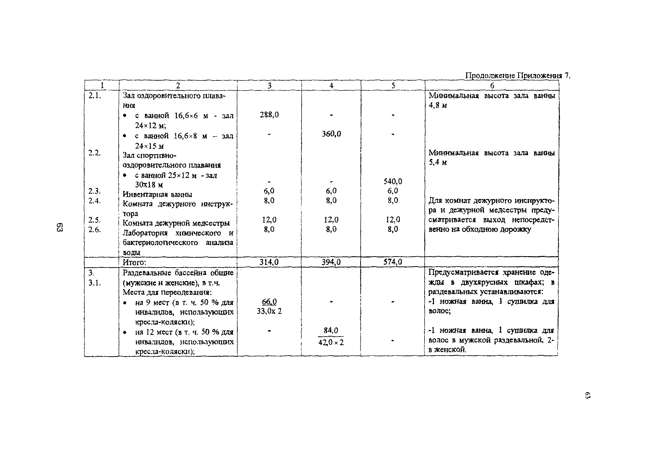 Рекомендации 