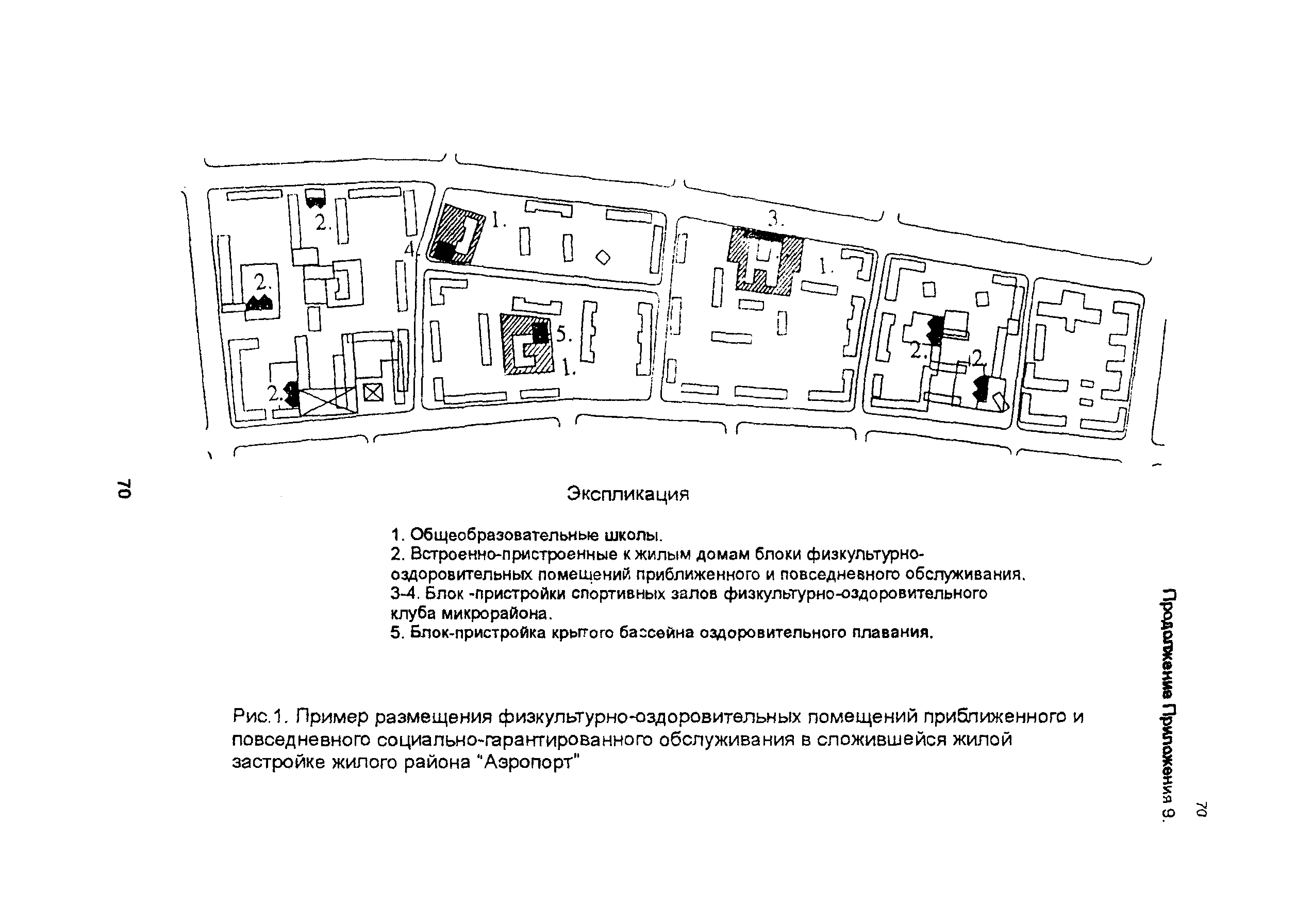 Рекомендации 