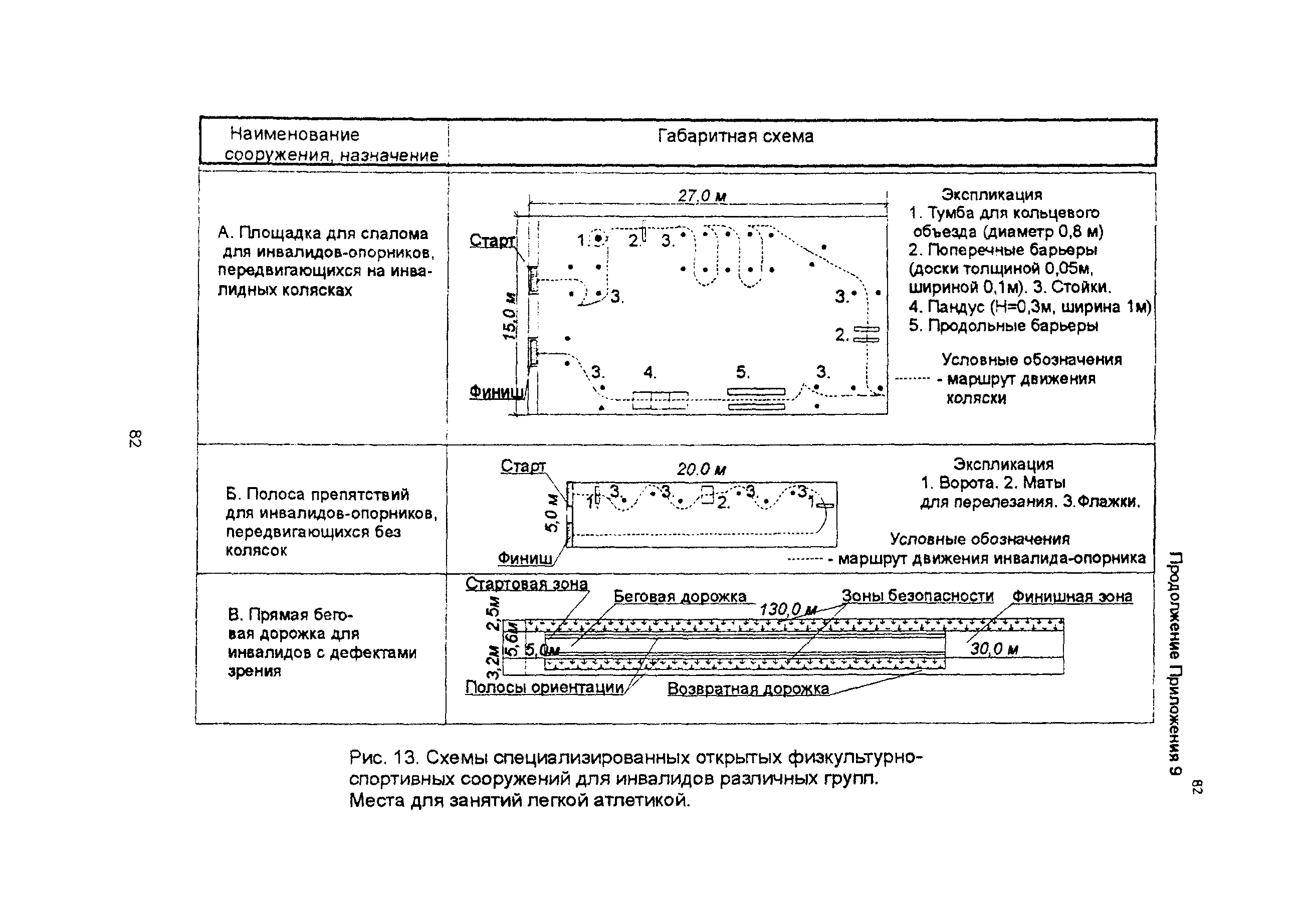 Рекомендации 