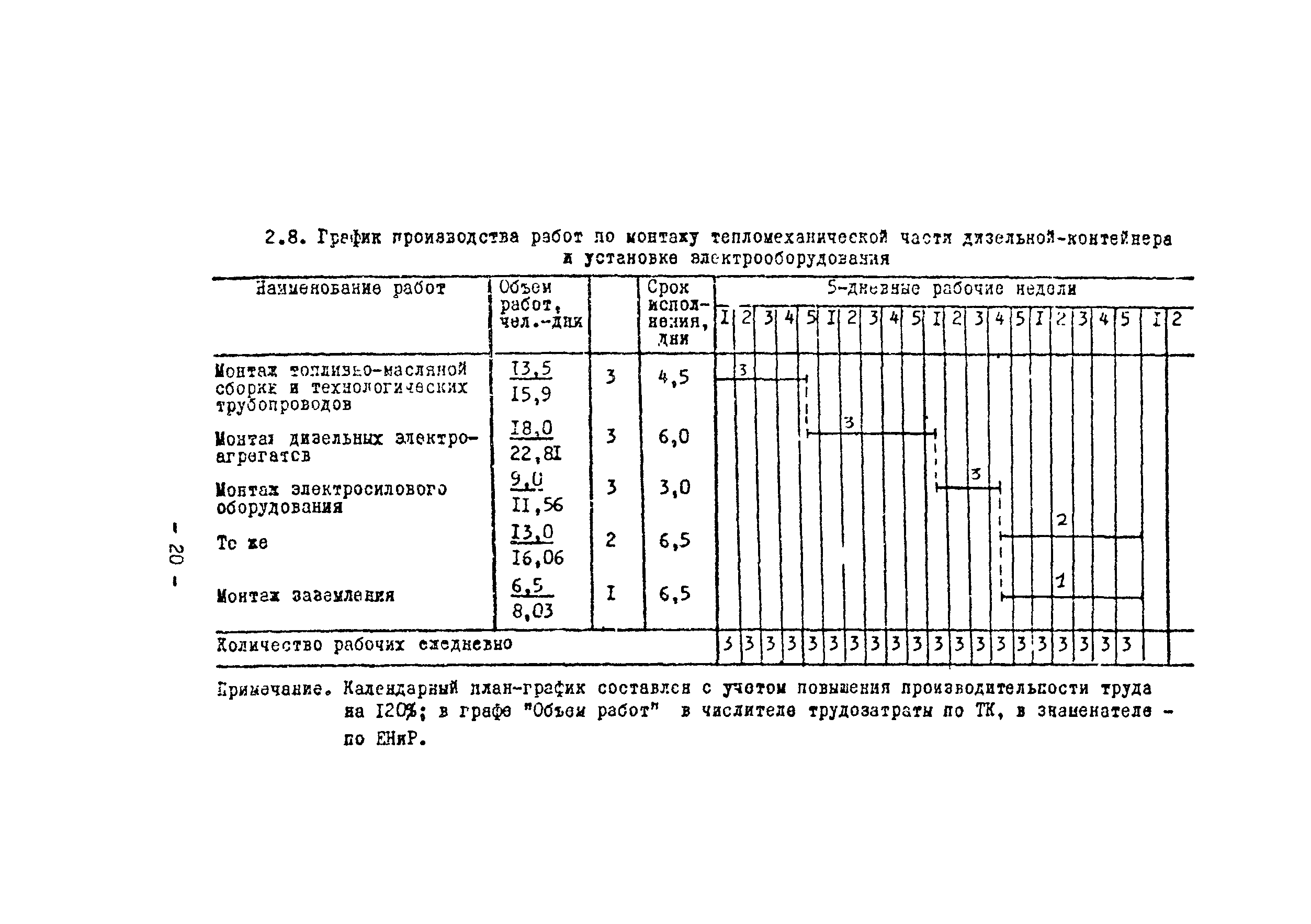 Технологическая карта 