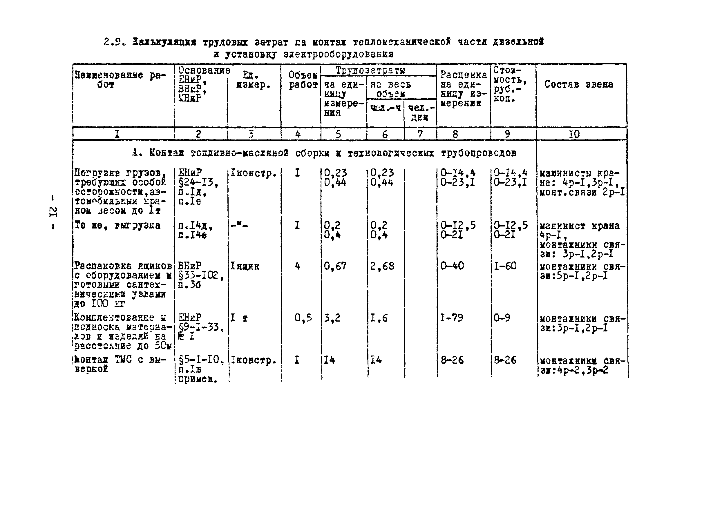 Технологическая карта 