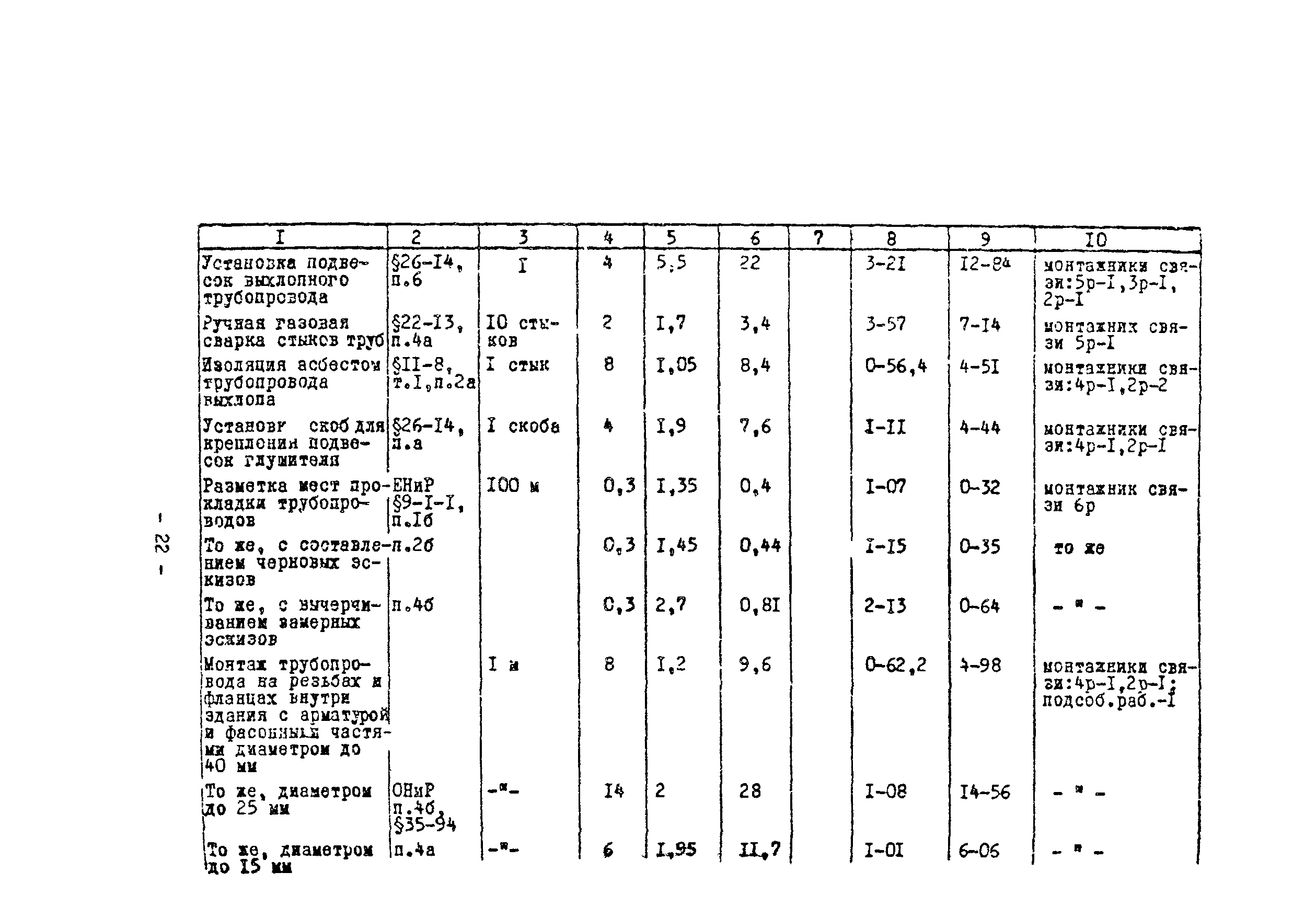 Технологическая карта 