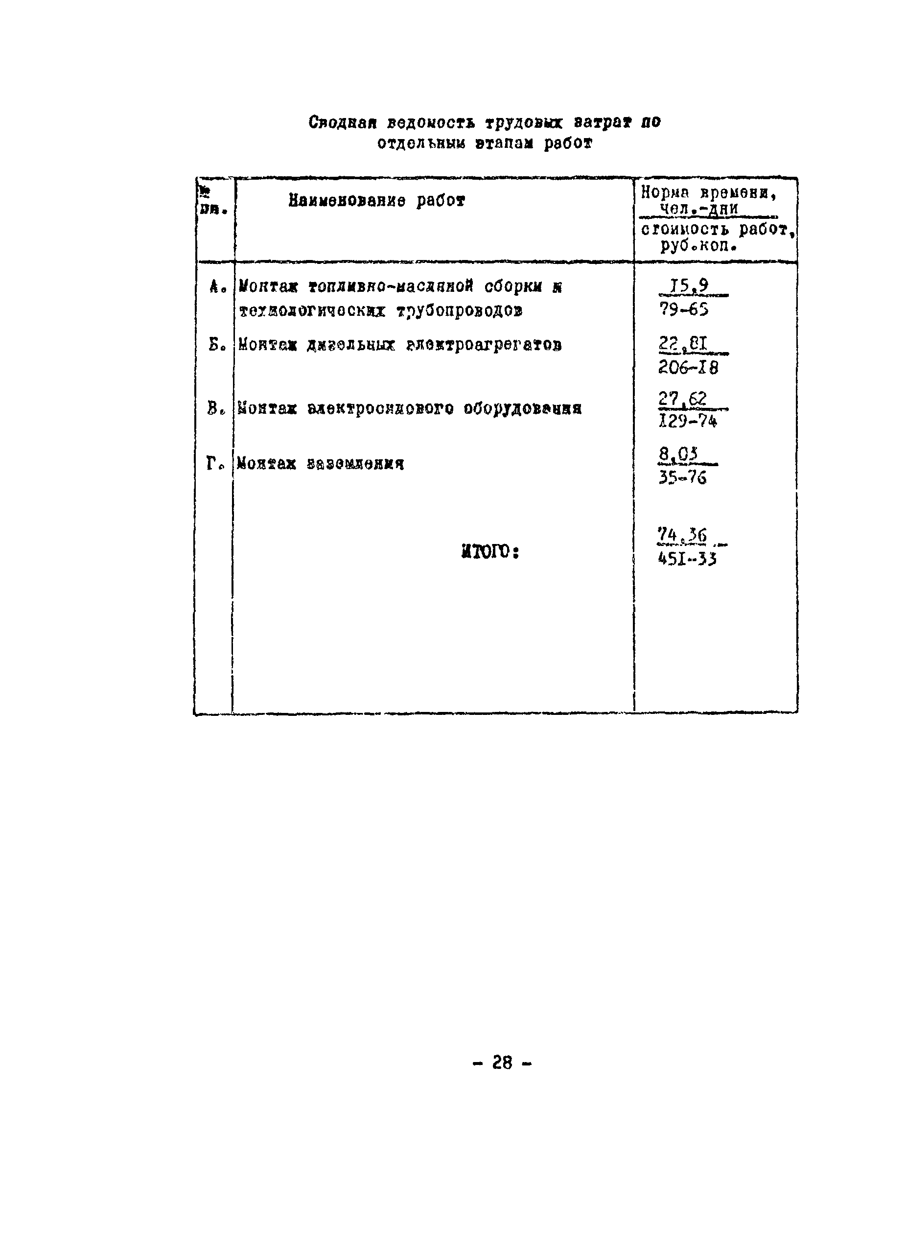 Технологическая карта 