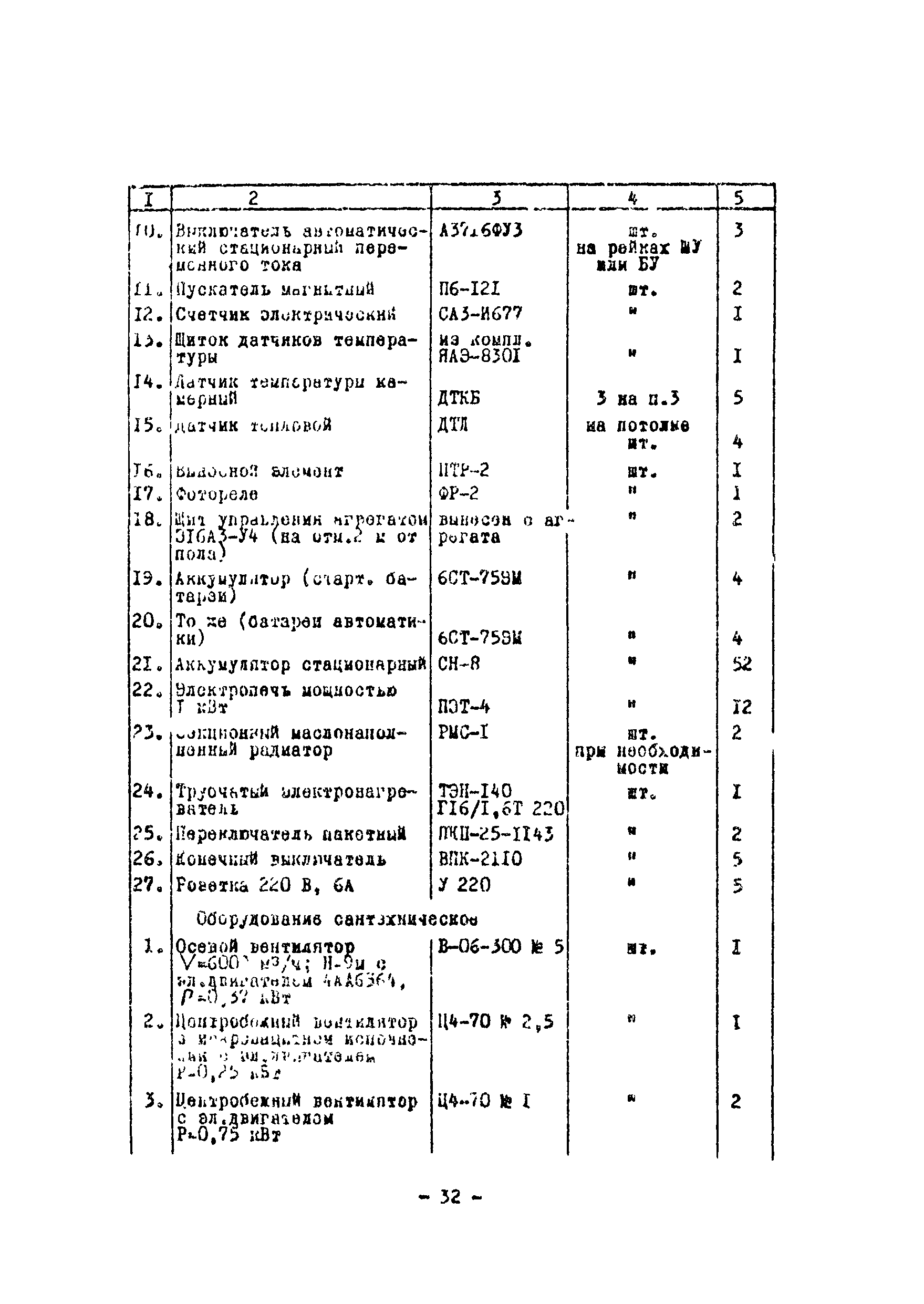 Технологическая карта 