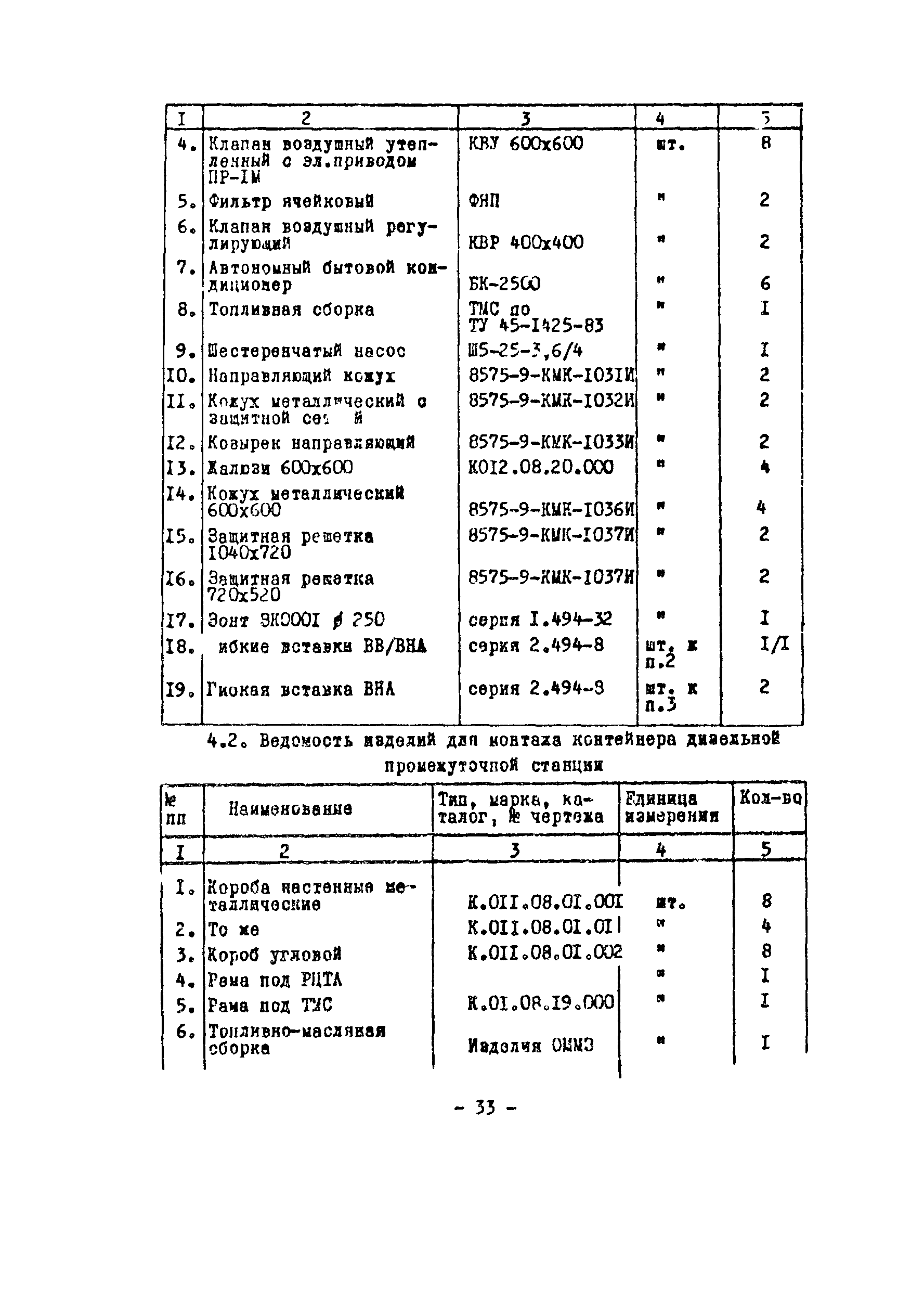 Технологическая карта 