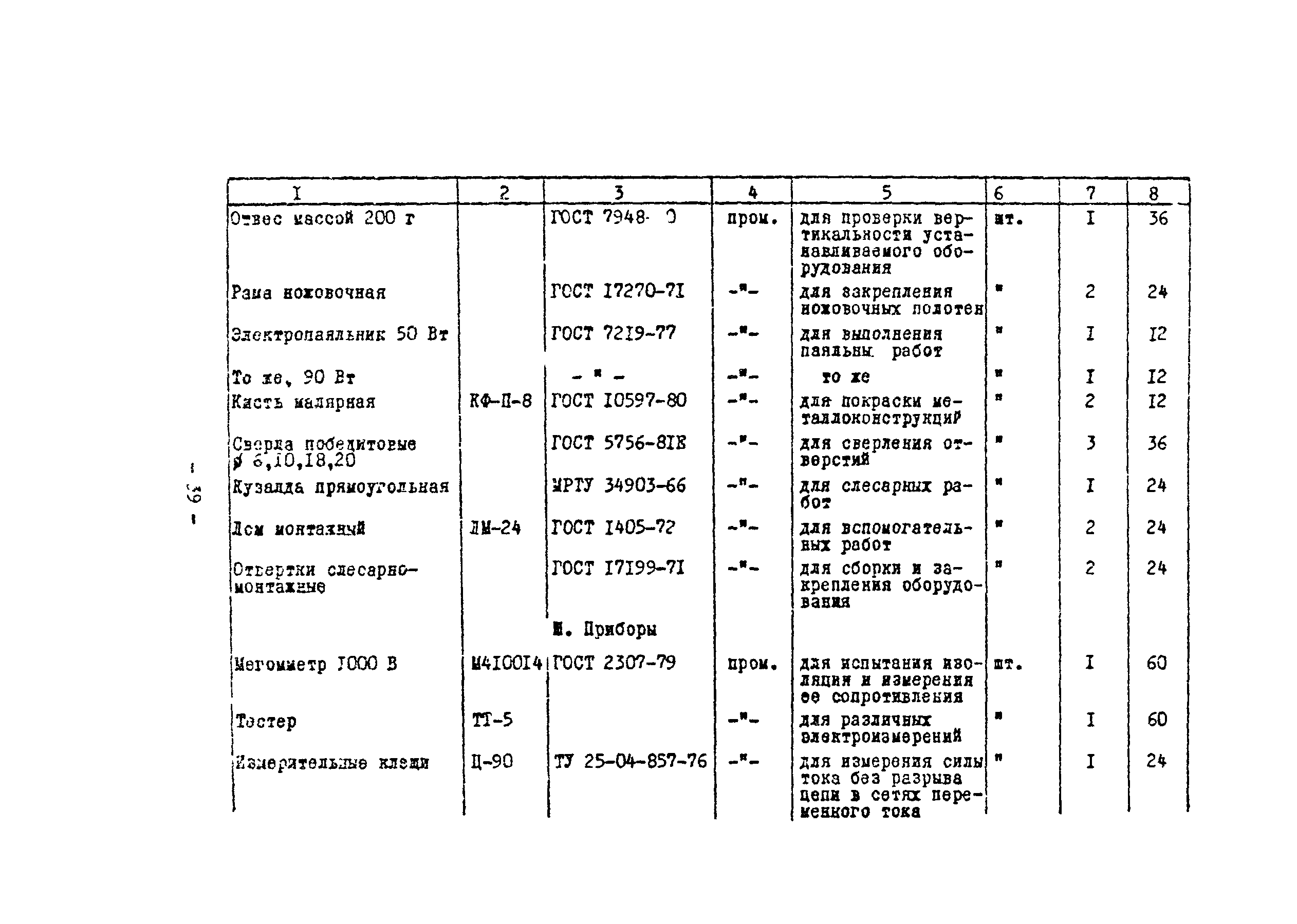 Технологическая карта 