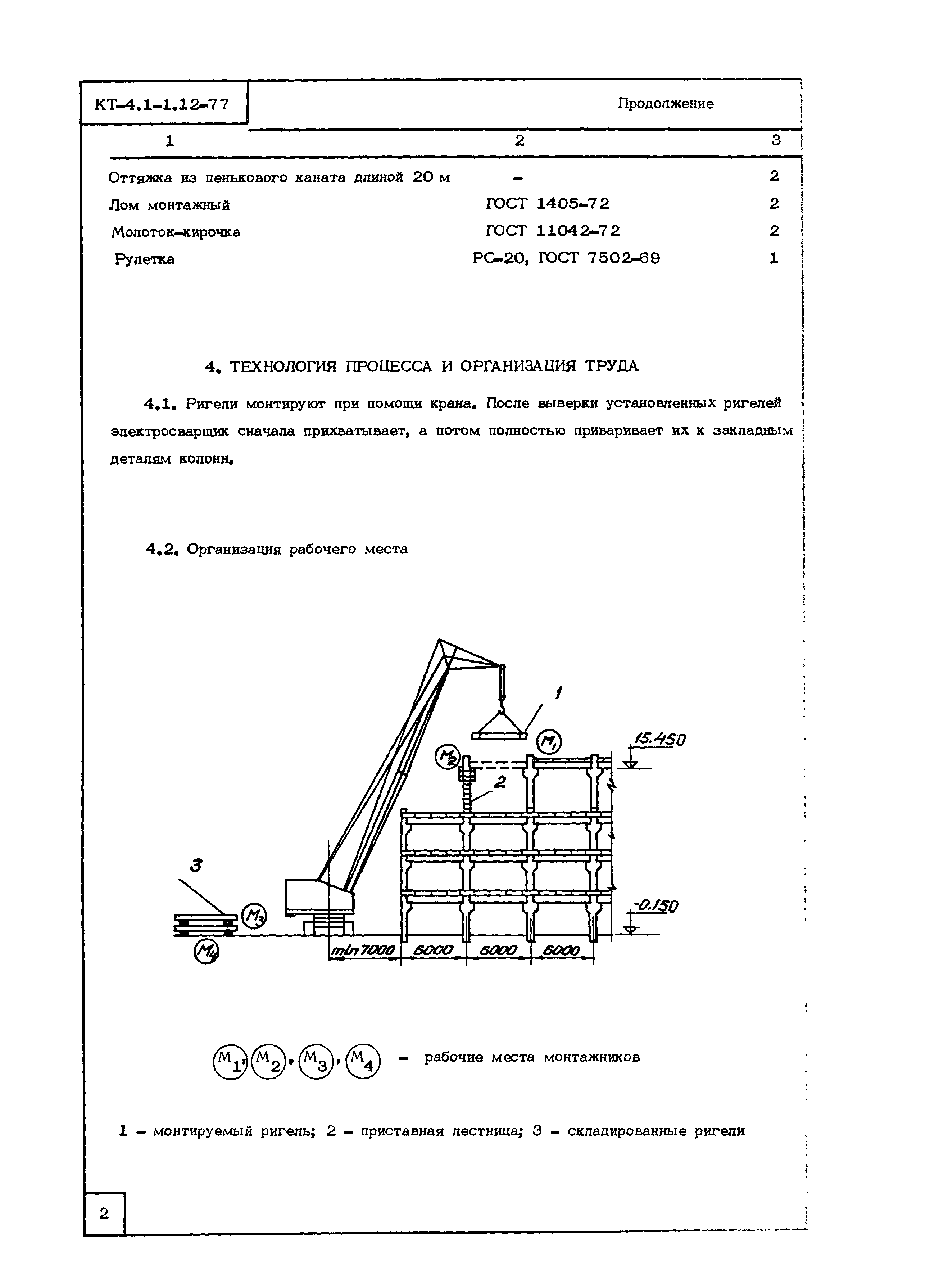 Технологическая карта КТ-4.1-1.12-77