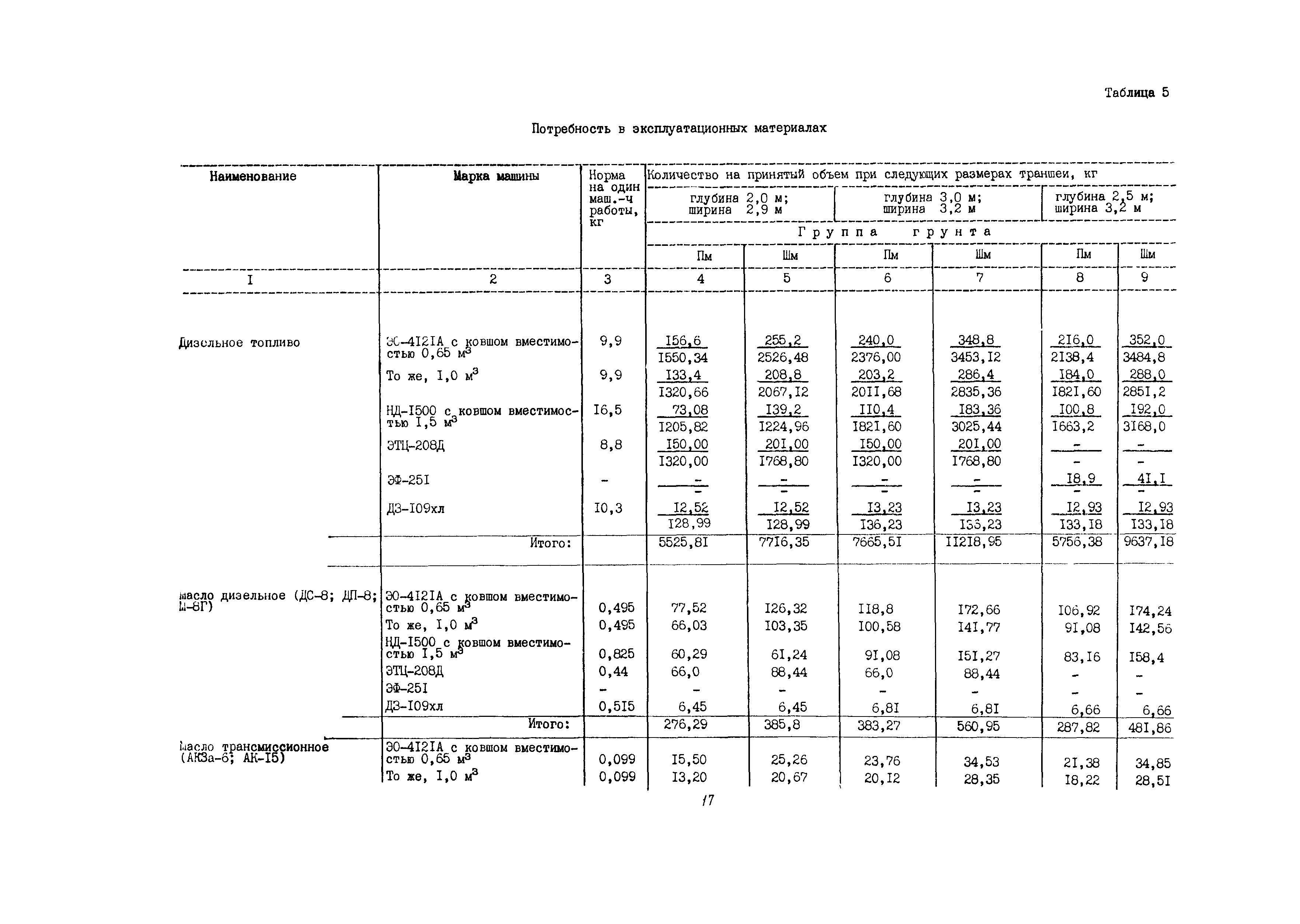 Технологическая карта 