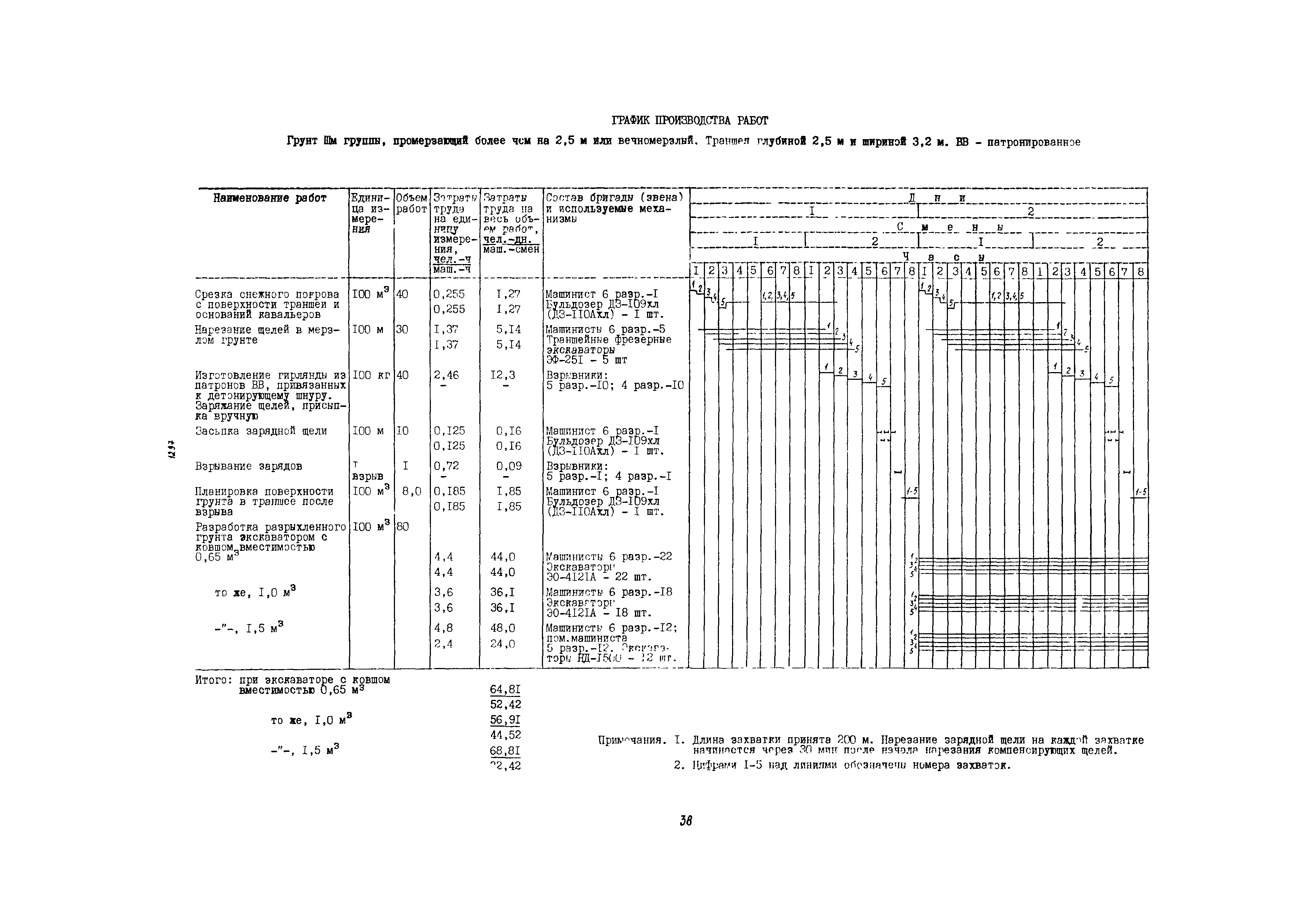 Технологическая карта 