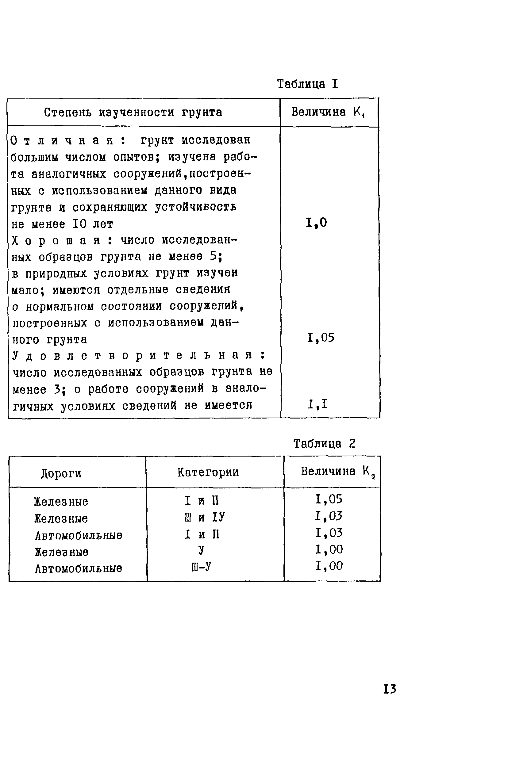 Рекомендации 