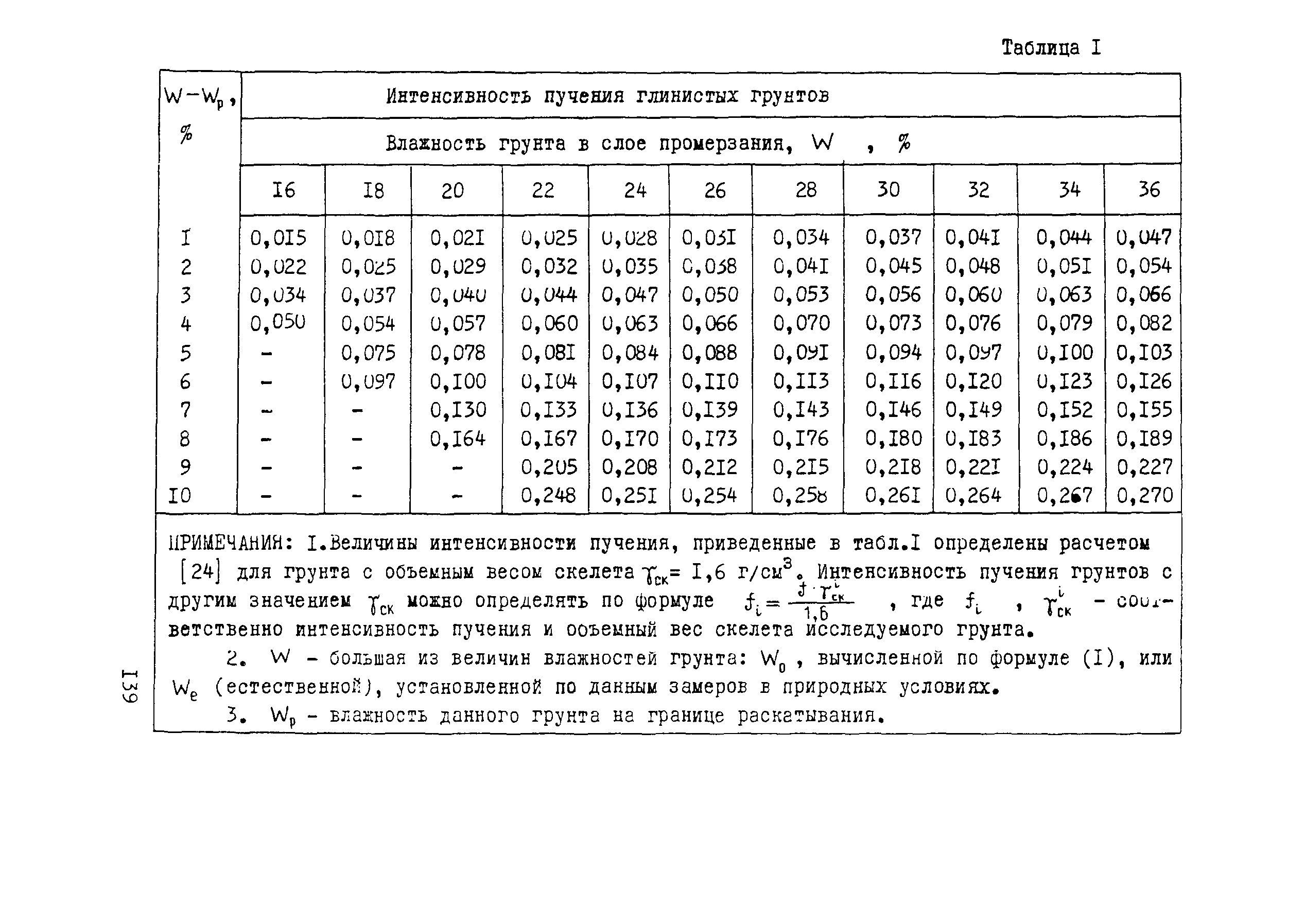 Рекомендации 