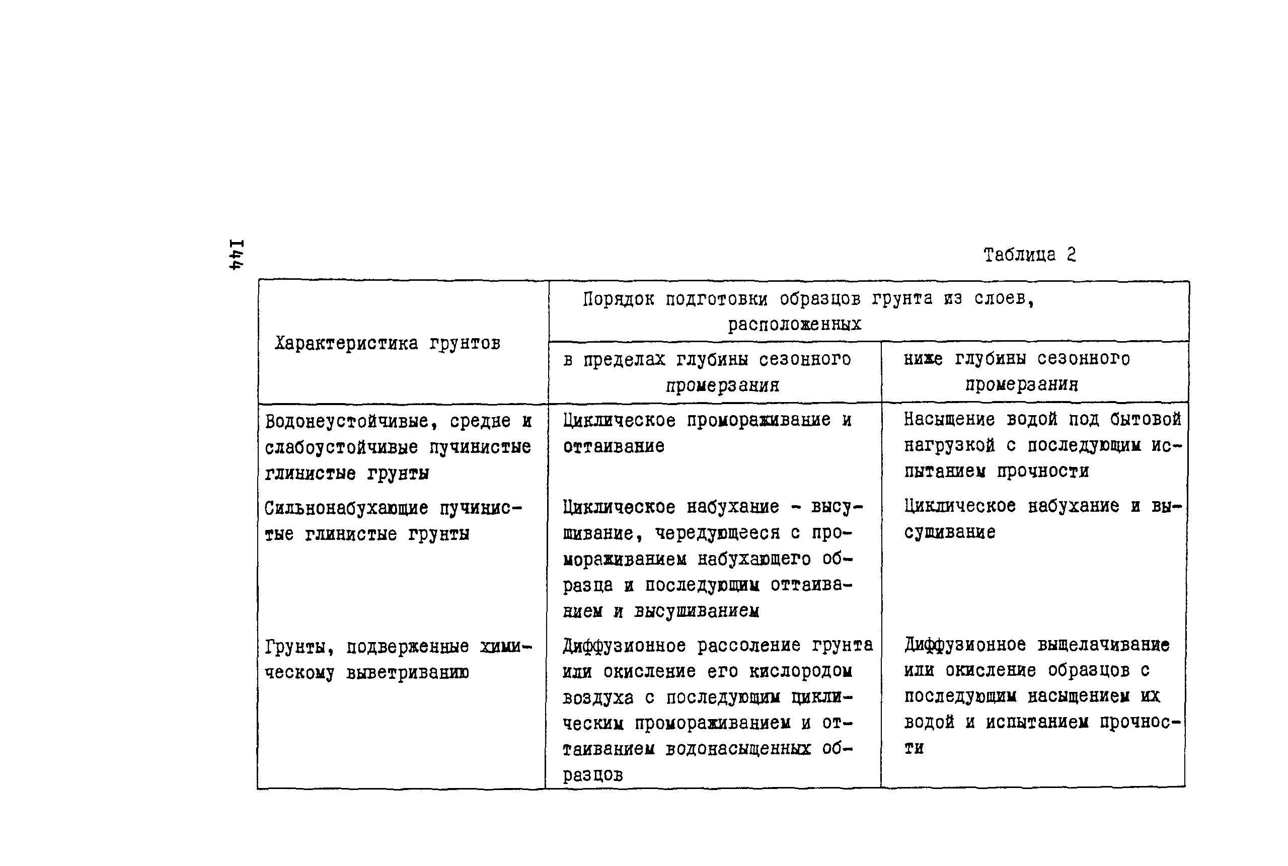 Рекомендации 