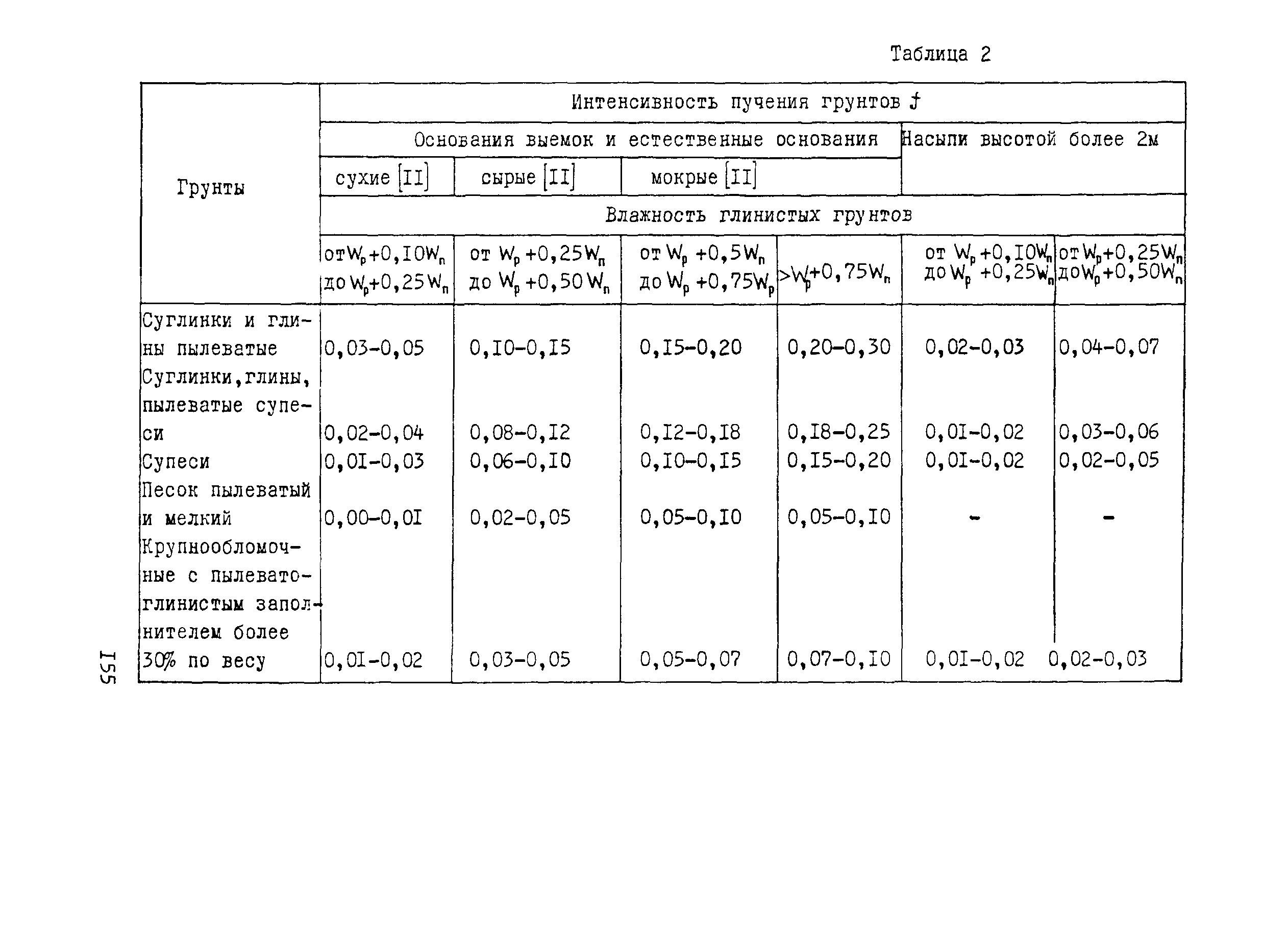 Рекомендации 