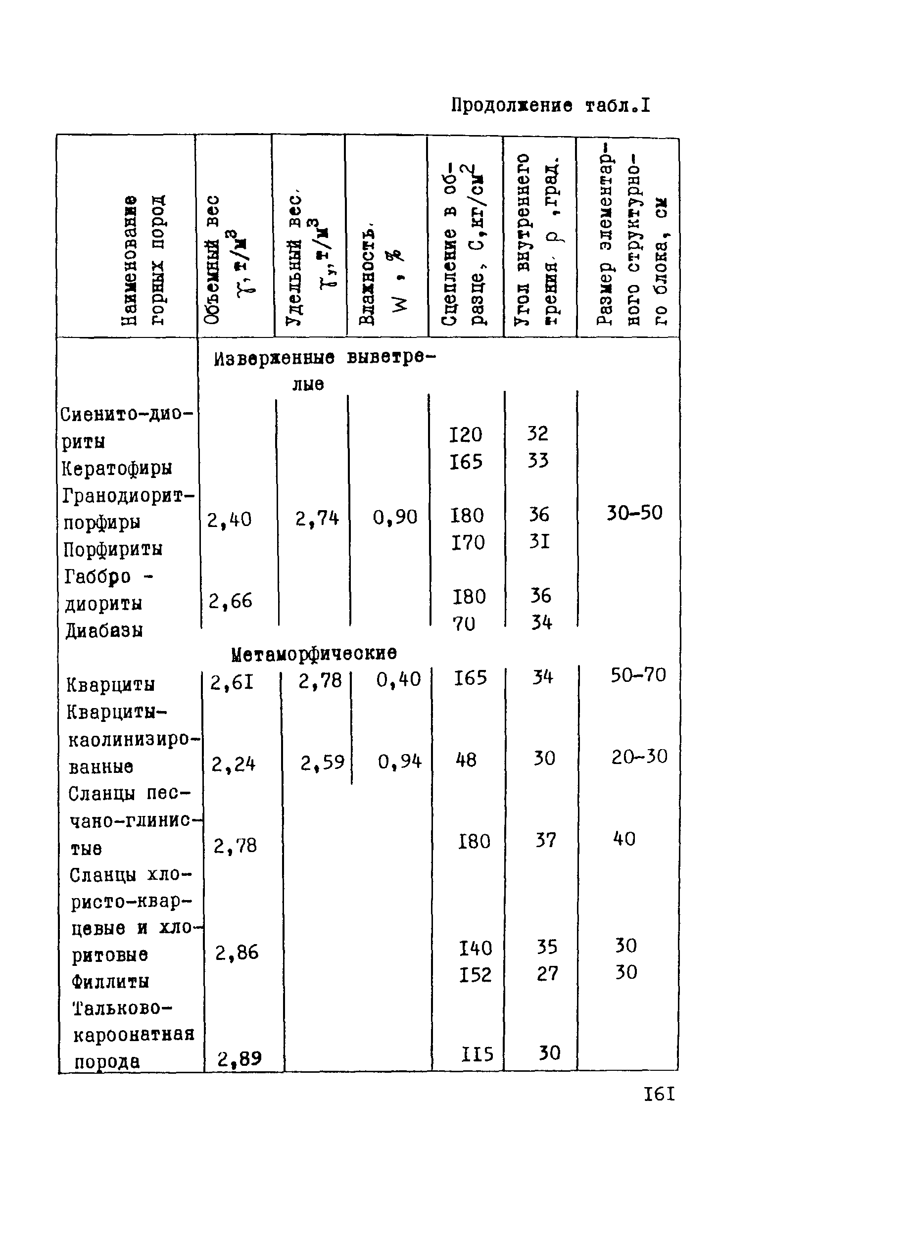 Рекомендации 