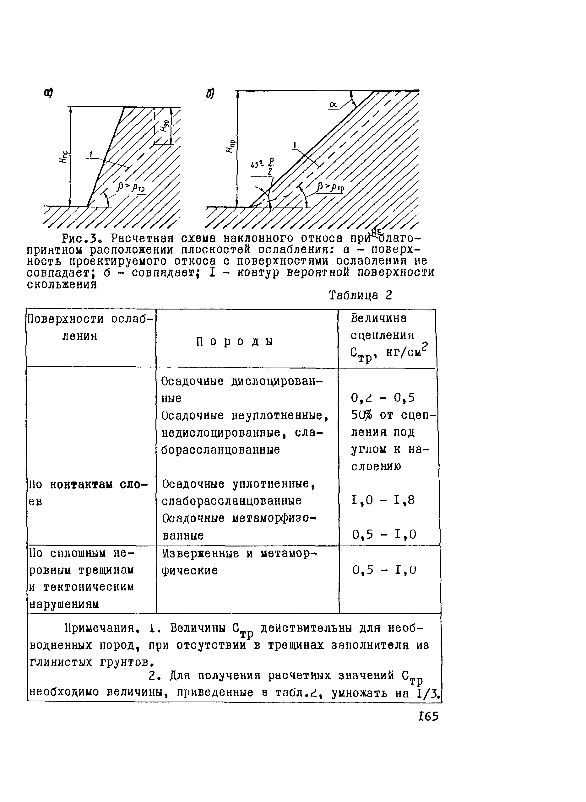 Рекомендации 