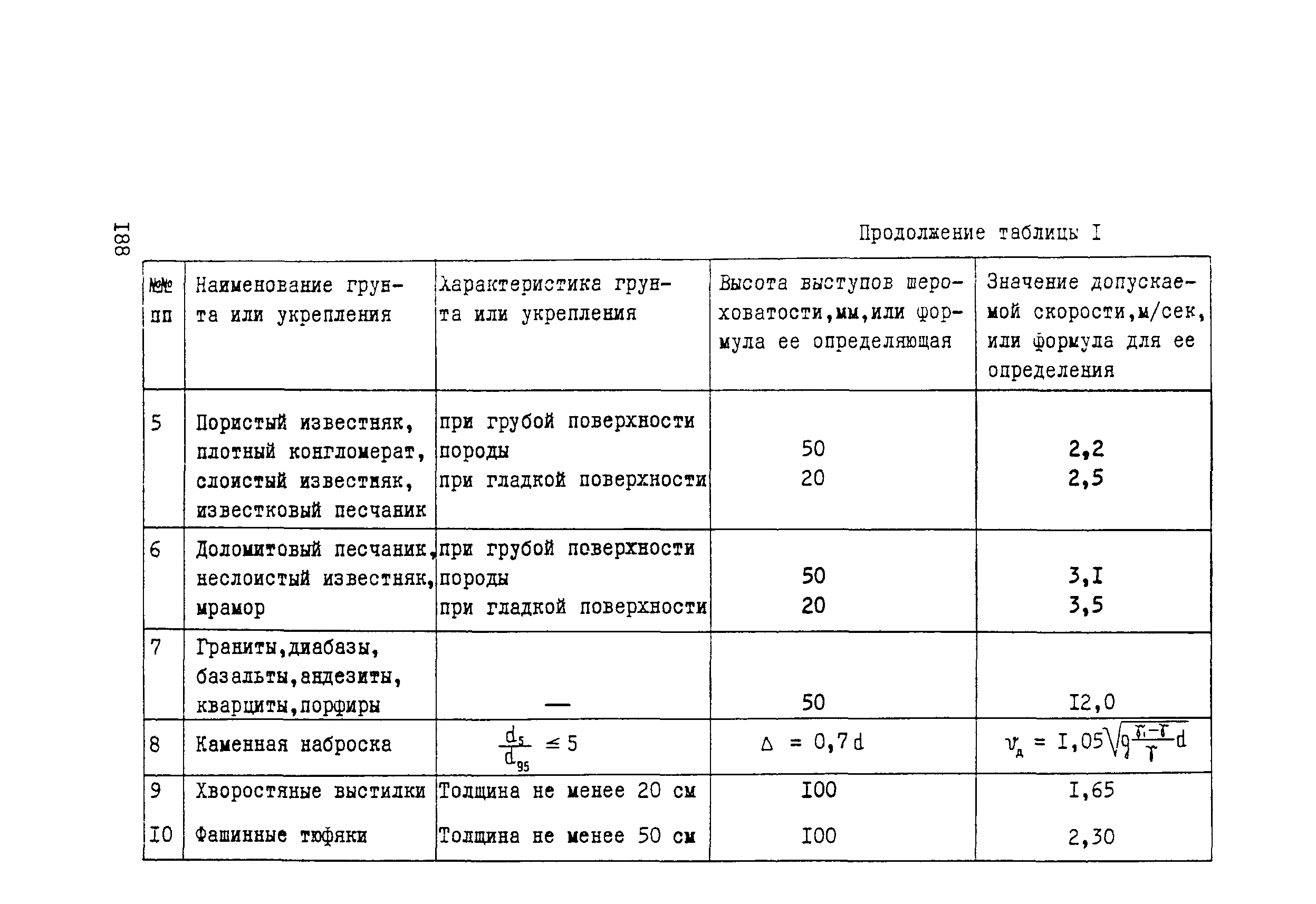 Рекомендации 