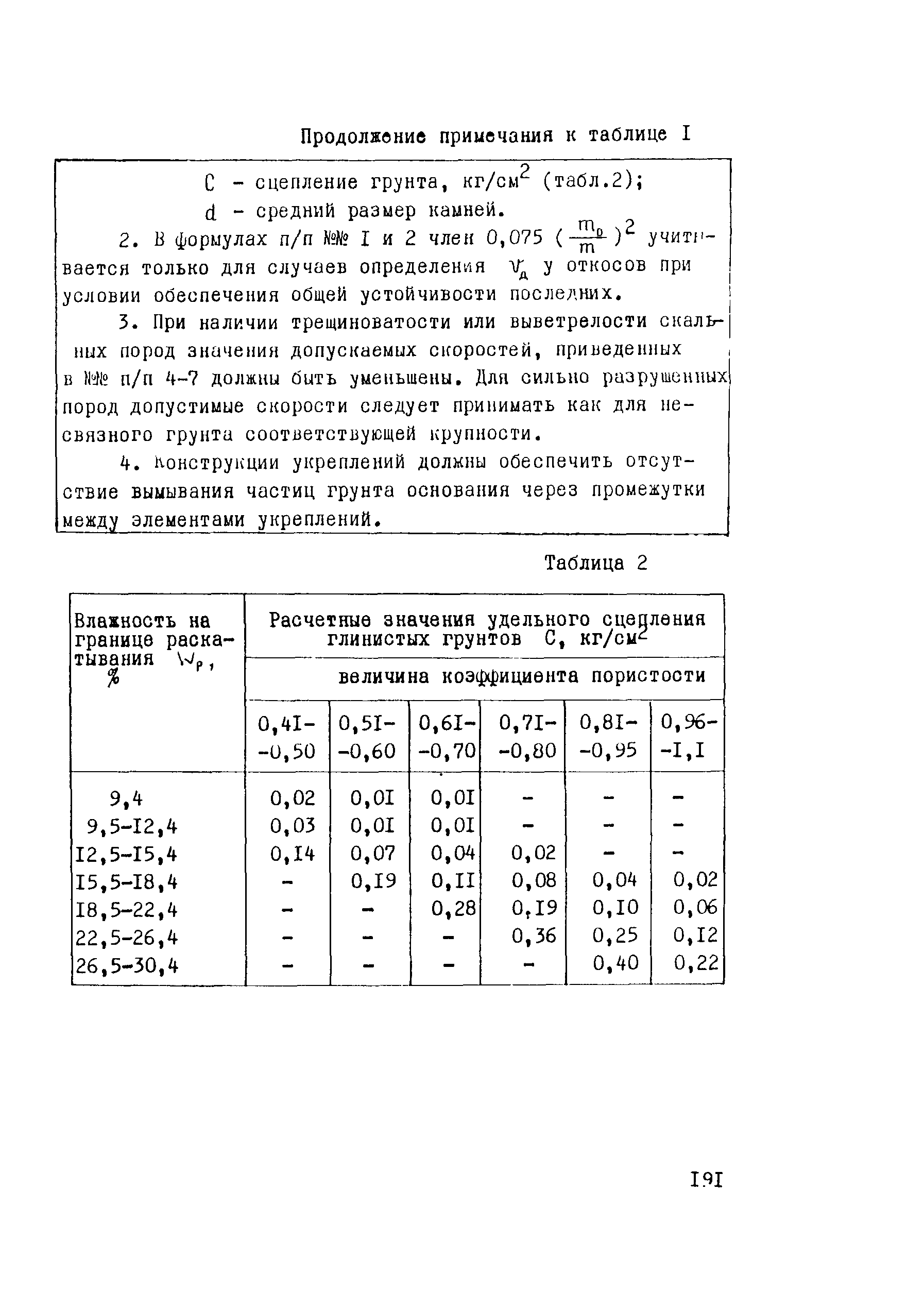 Рекомендации 