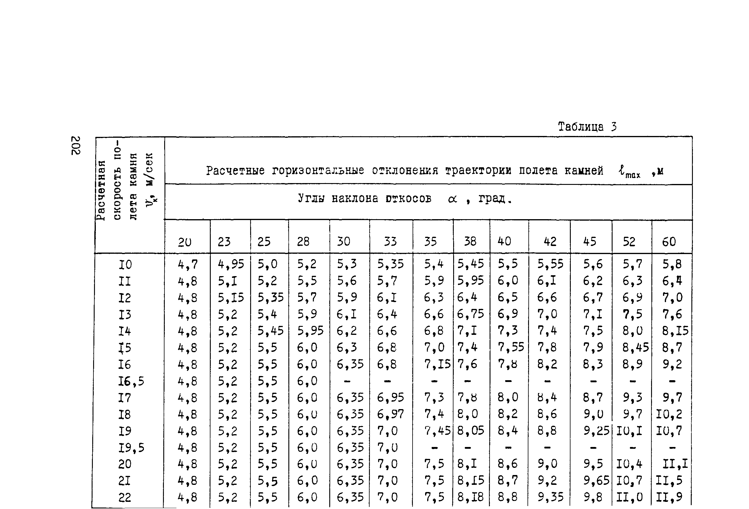 Рекомендации 