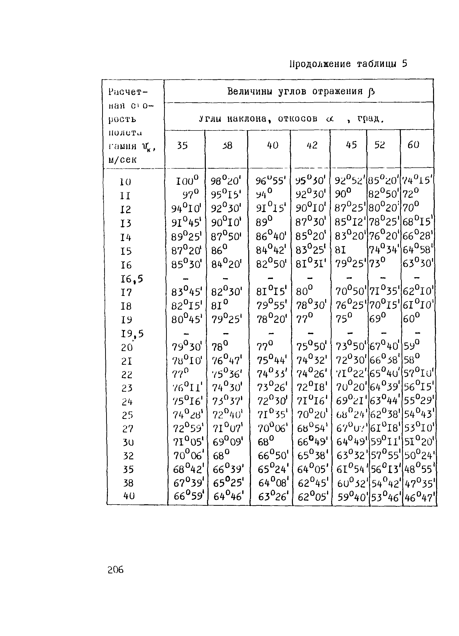 Рекомендации 