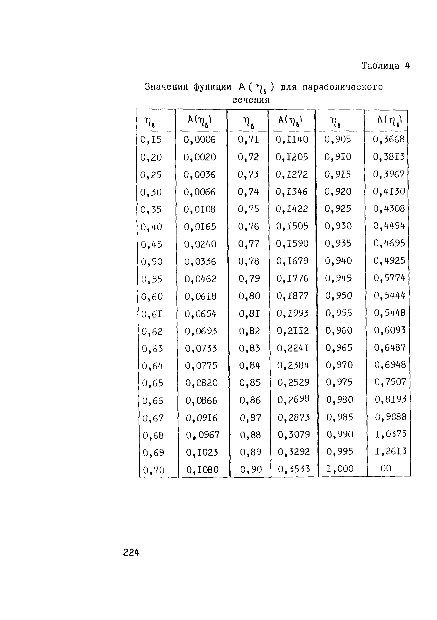 Рекомендации 