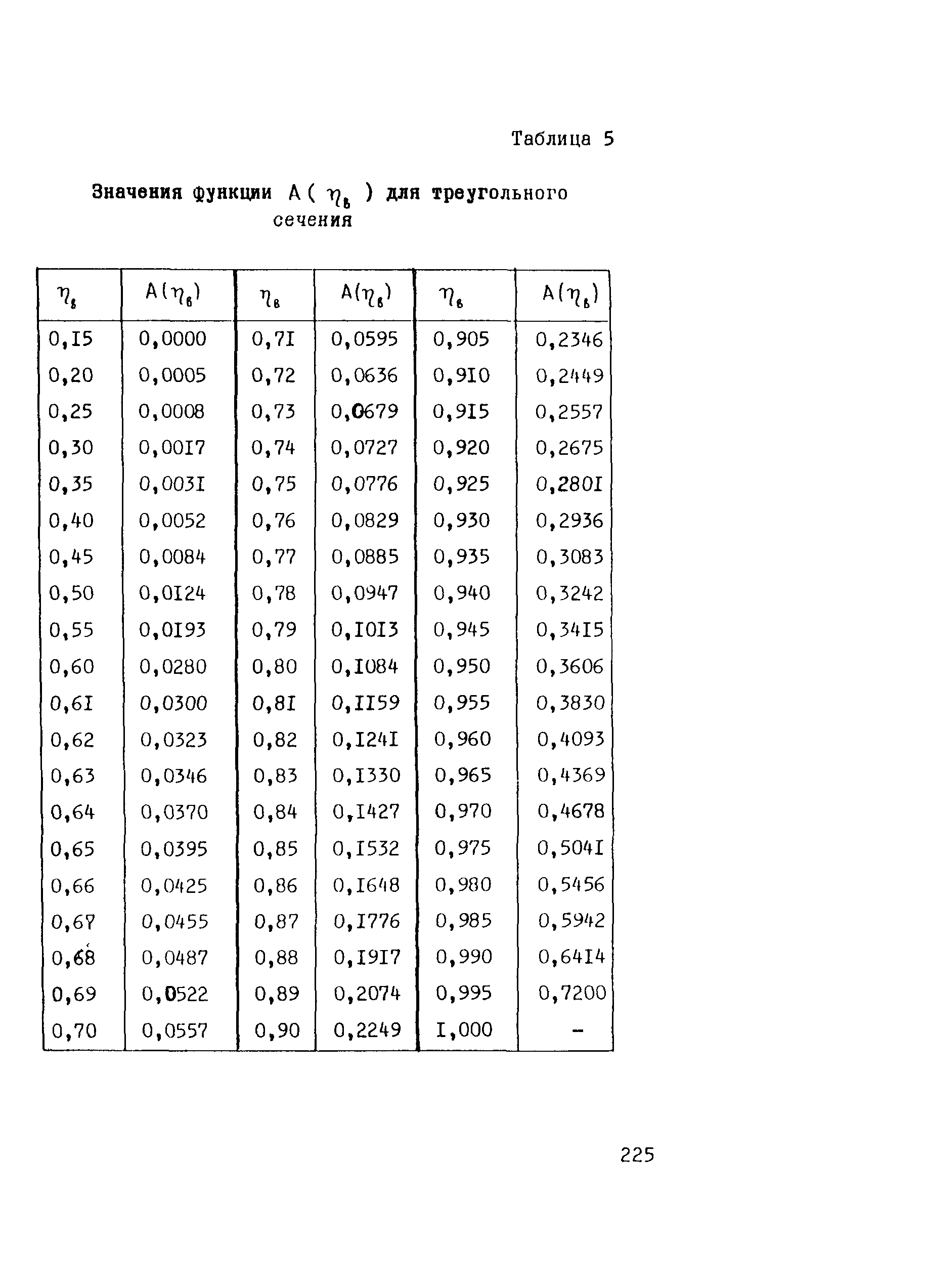 Рекомендации 