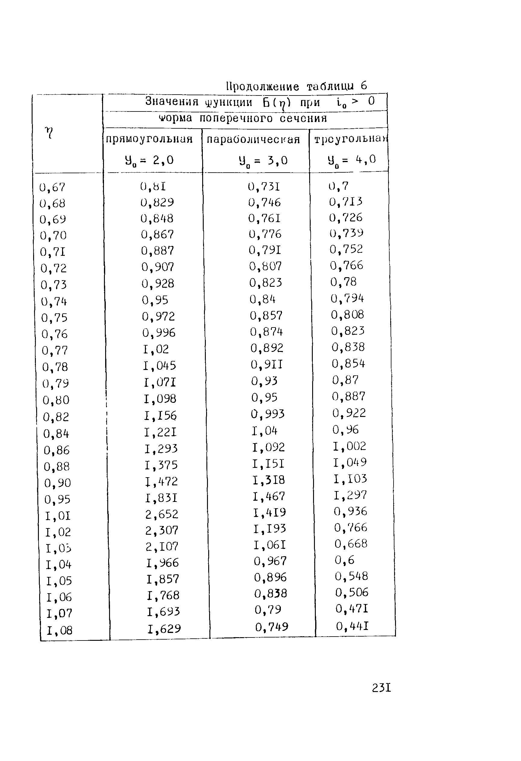 Рекомендации 