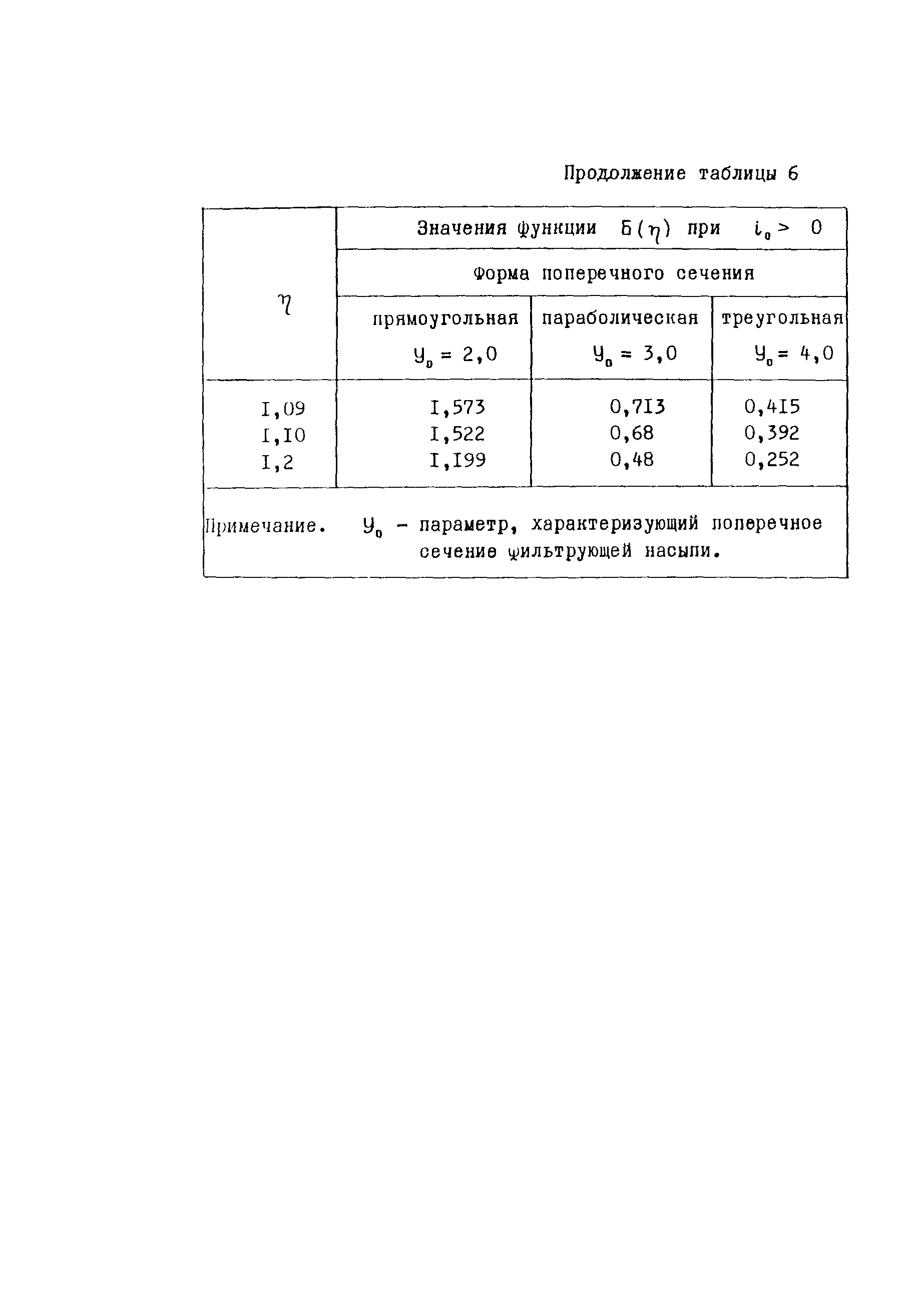 Рекомендации 